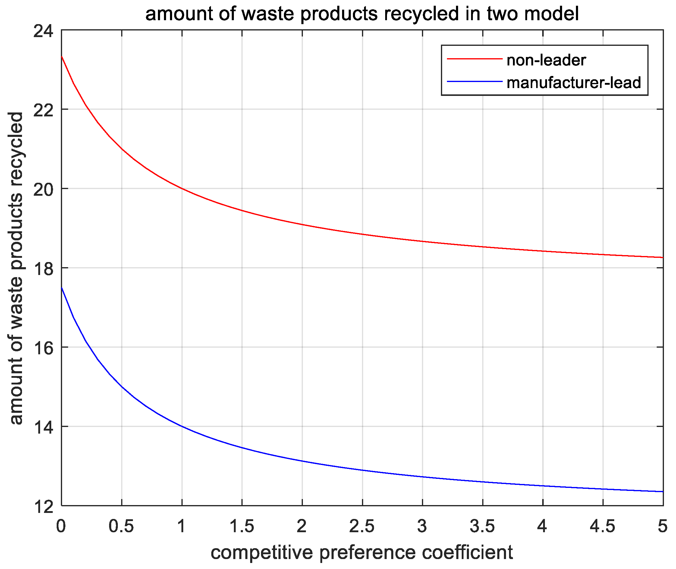 Mathematics 10 04334 g012 Mathematics 10 04334 g012