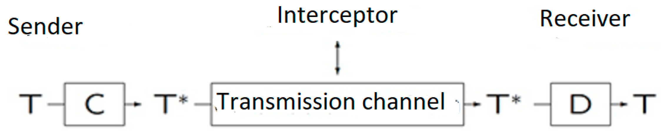 Mathematics 10 04335 g001 Mathematics 10 04335 g001