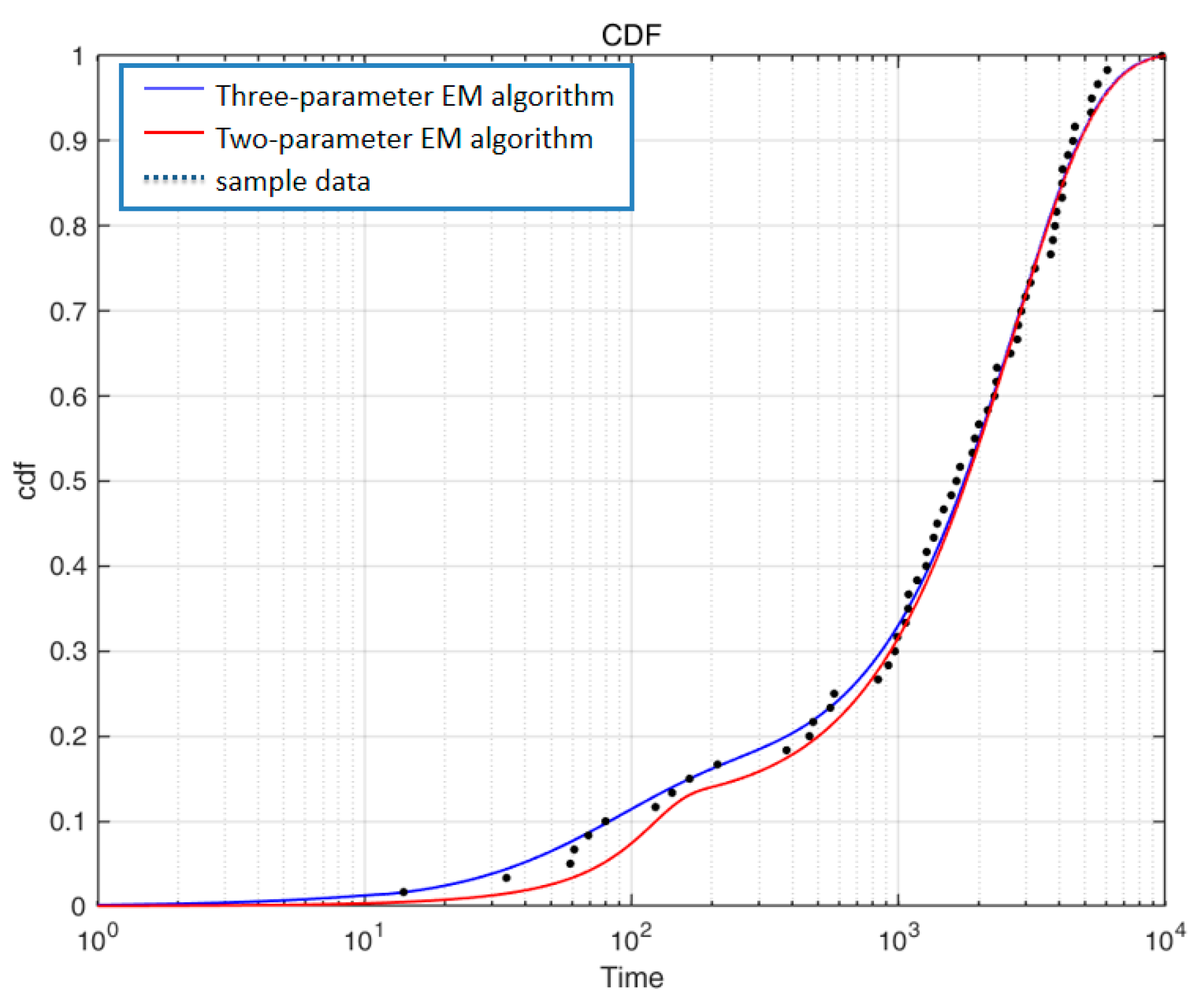 Mathematics 10 04337 g007 Mathematics 10 04337 g007