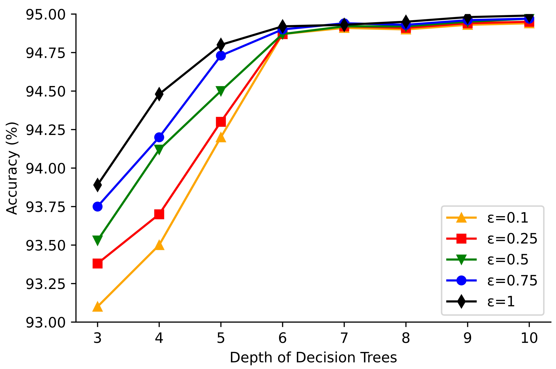 Mathematics 10 04338 g003 Mathematics 10 04338 g003