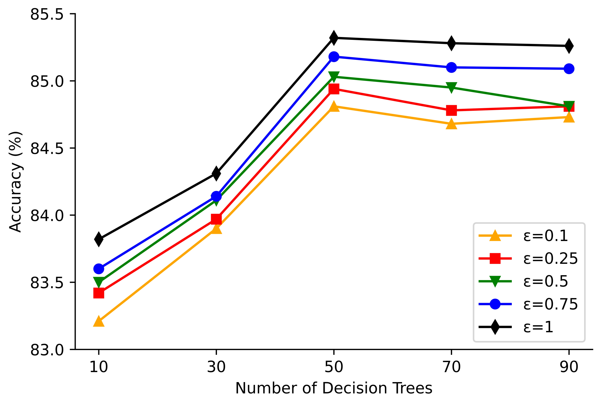 Mathematics 10 04338 g004 Mathematics 10 04338 g004