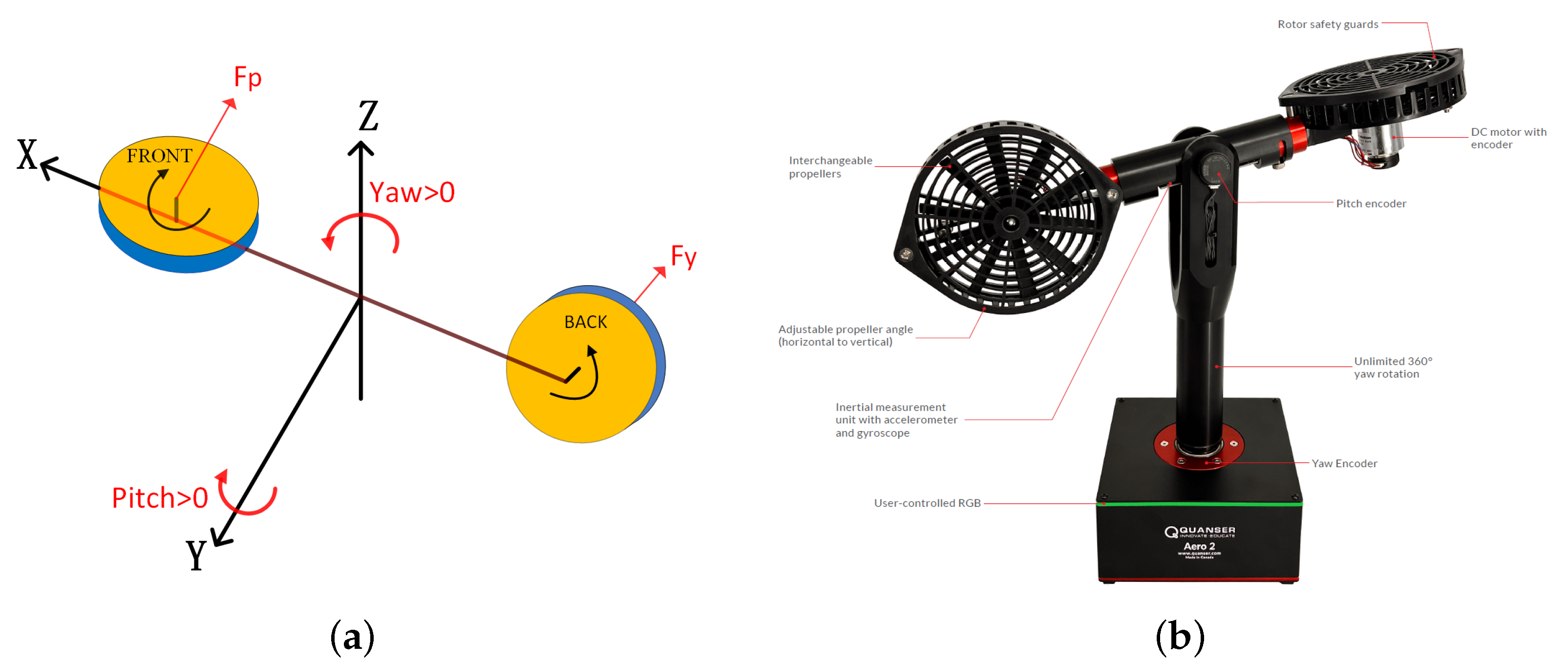 Mathematics 10 04342 g001