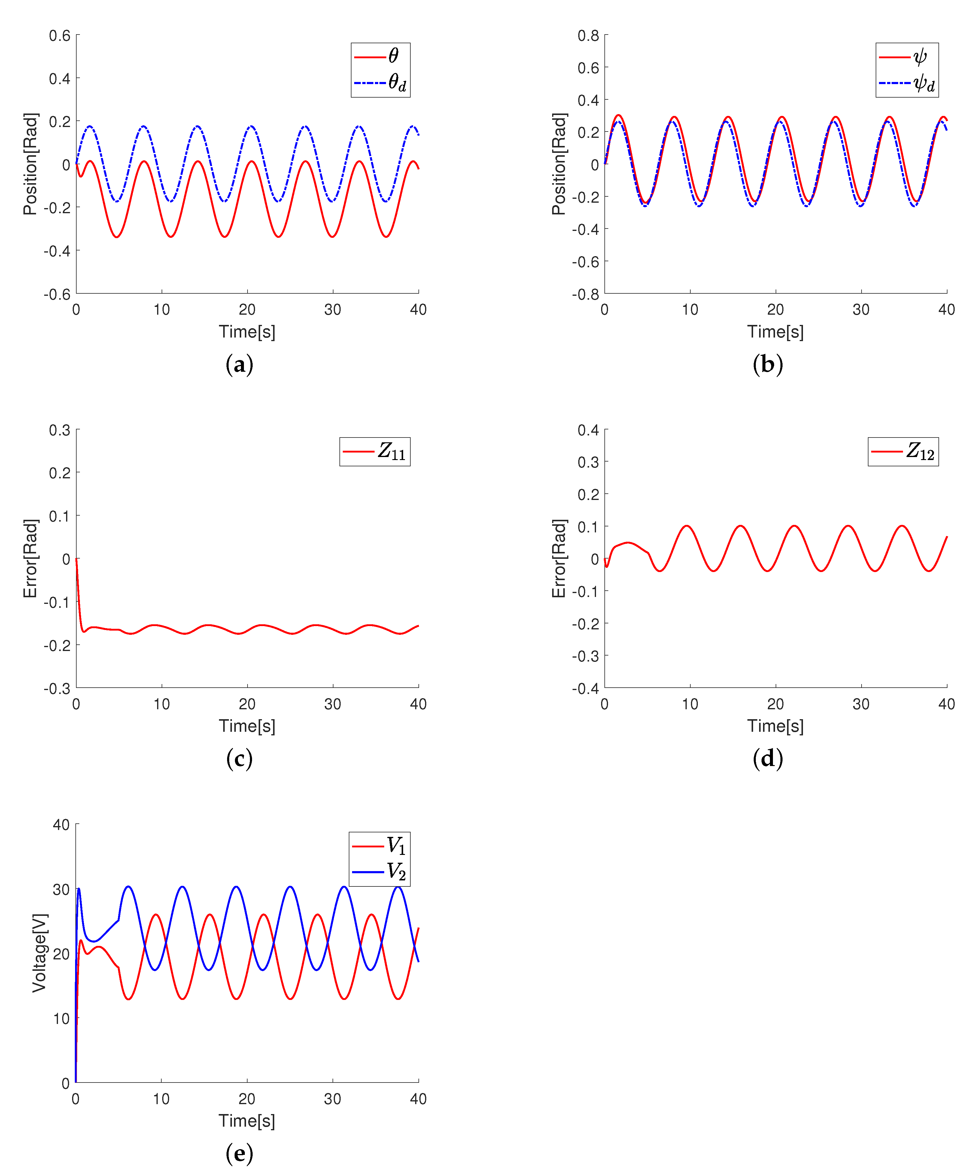 Mathematics 10 04342 g002