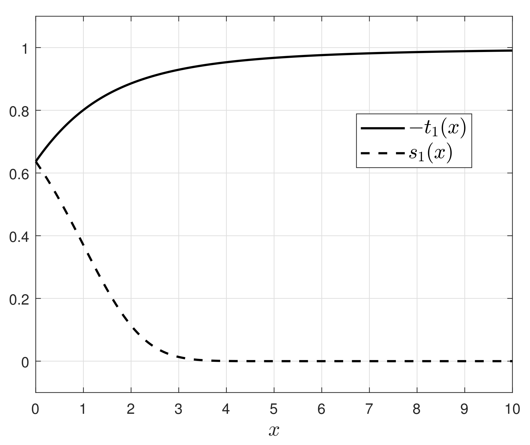 Mathematics 10 04343 g001