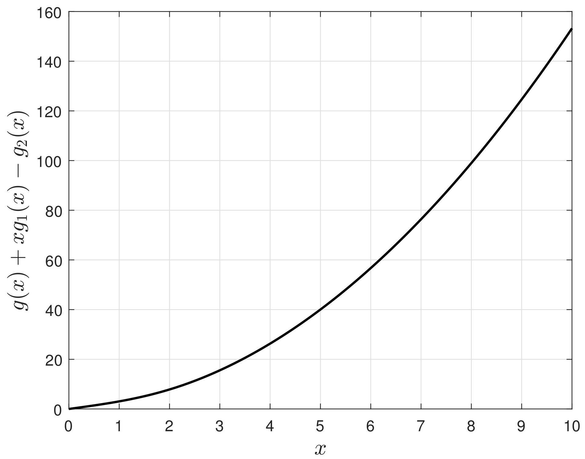 Mathematics 10 04343 g002