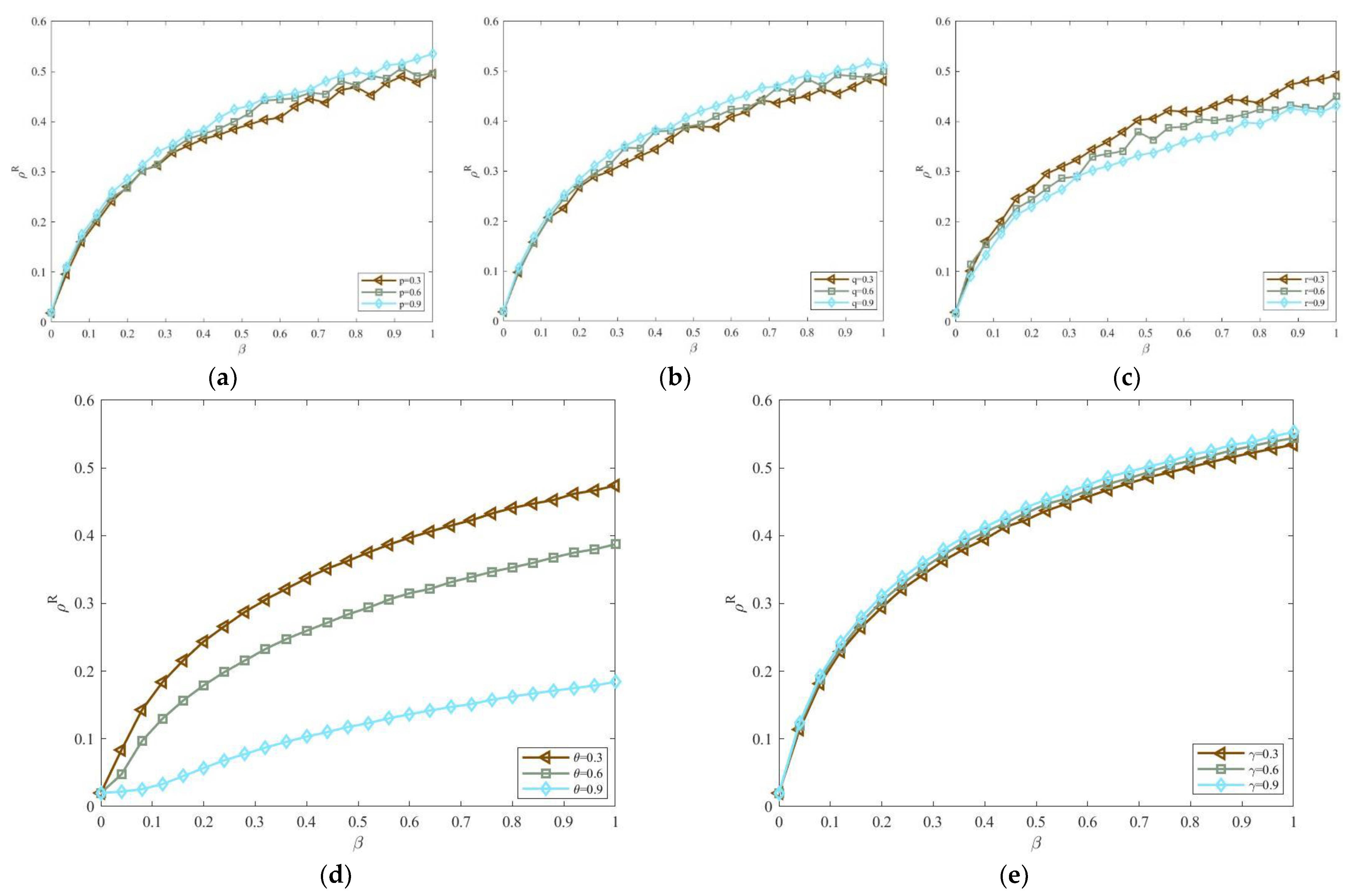Mathematics 10 04344 g007 Mathematics 10 04344 g007