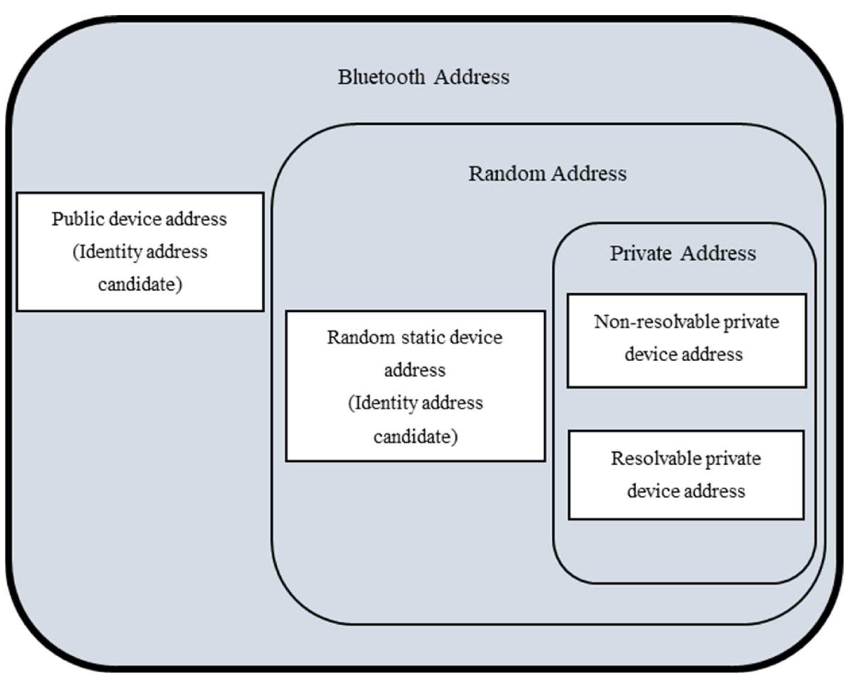 Mathematics 10 04346 g002 Mathematics 10 04346 g002