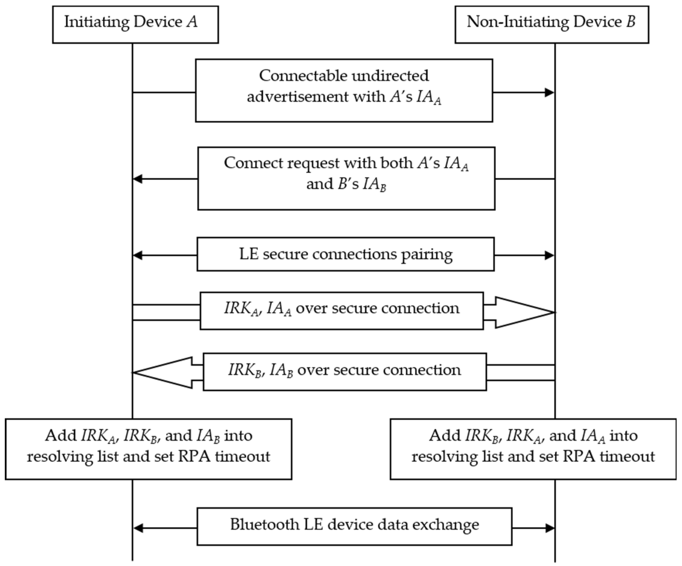 Mathematics 10 04346 g003 Mathematics 10 04346 g003