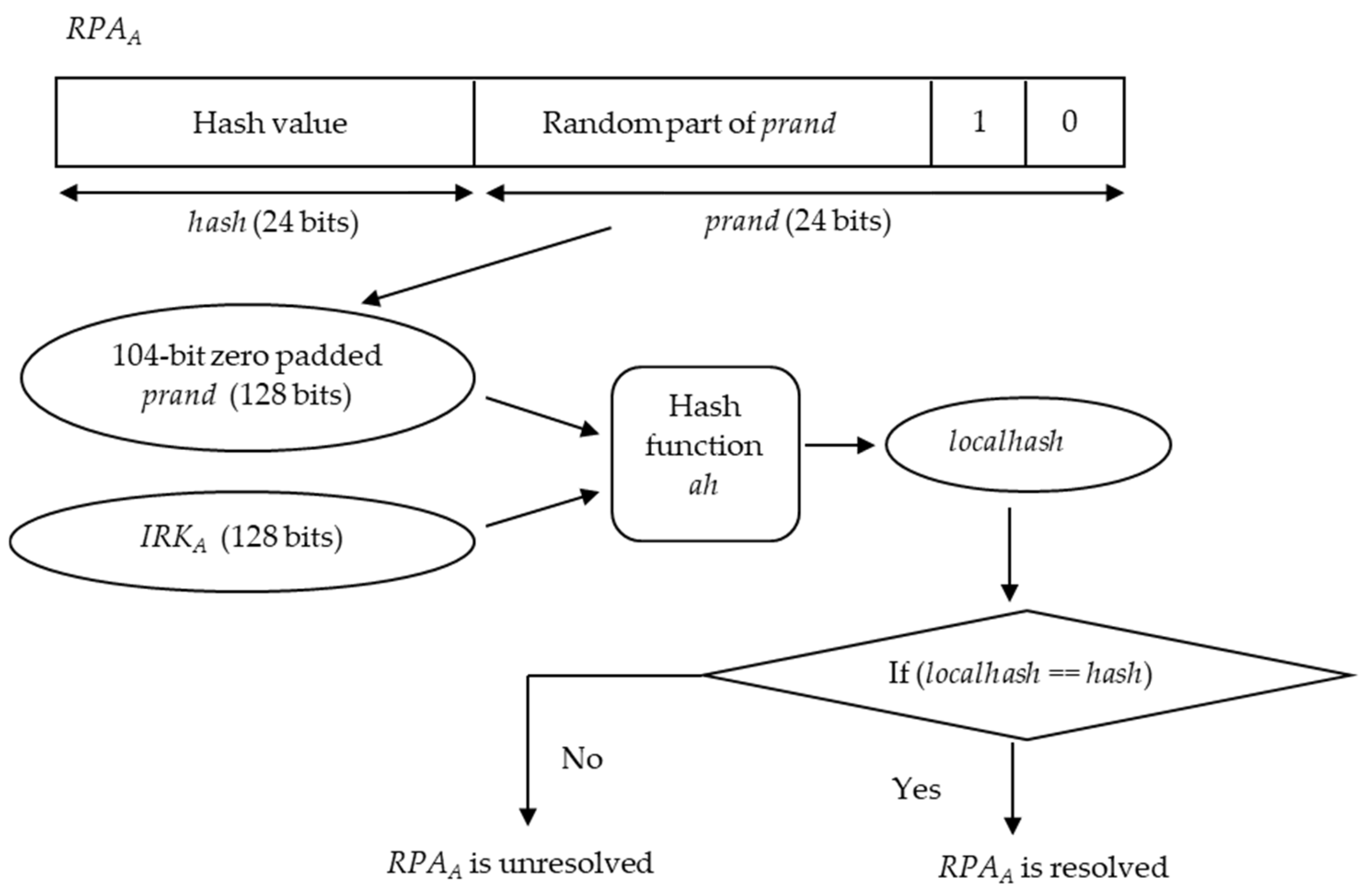 Mathematics 10 04346 g007 Mathematics 10 04346 g007