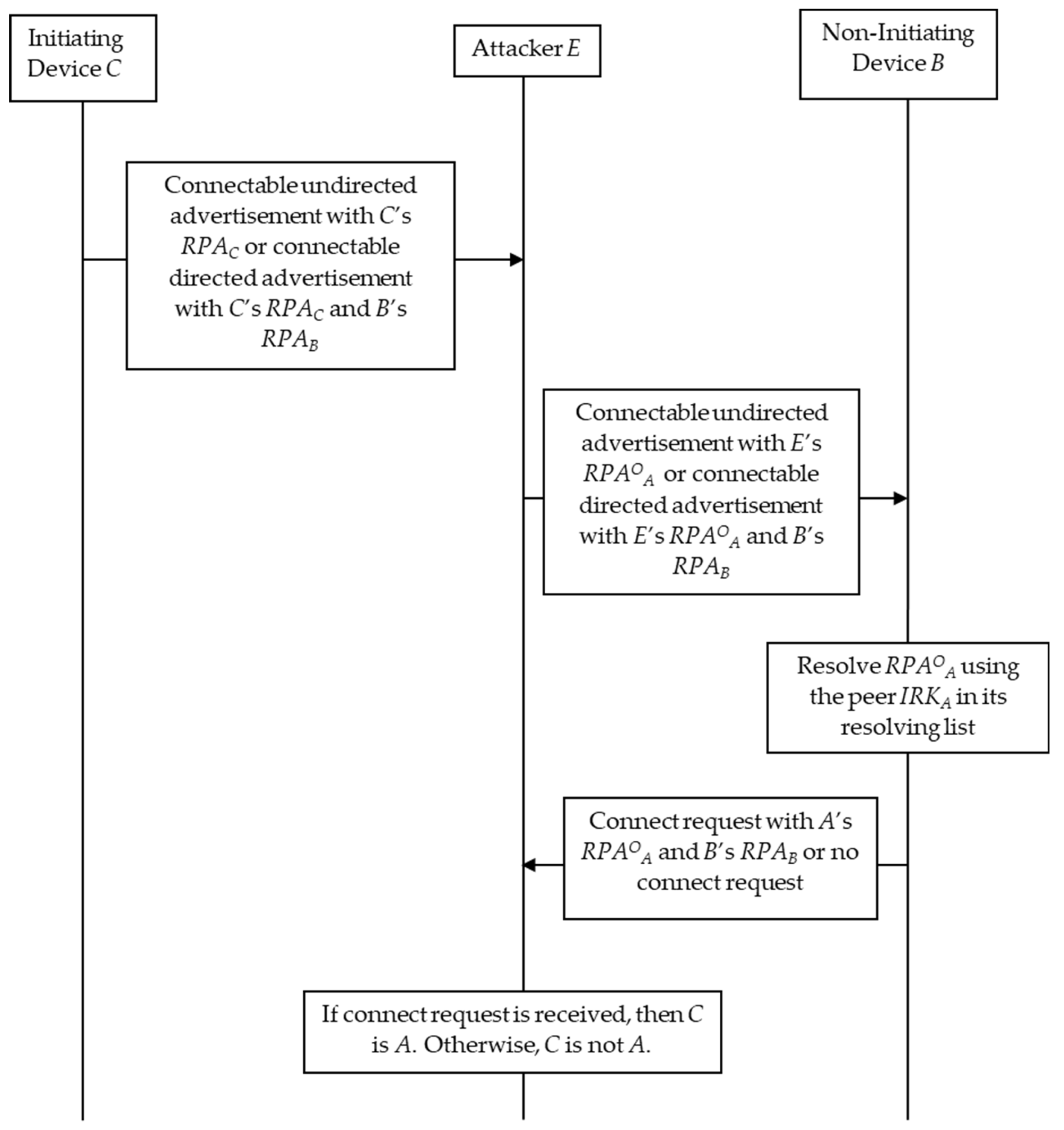 Mathematics 10 04346 g008 Mathematics 10 04346 g008