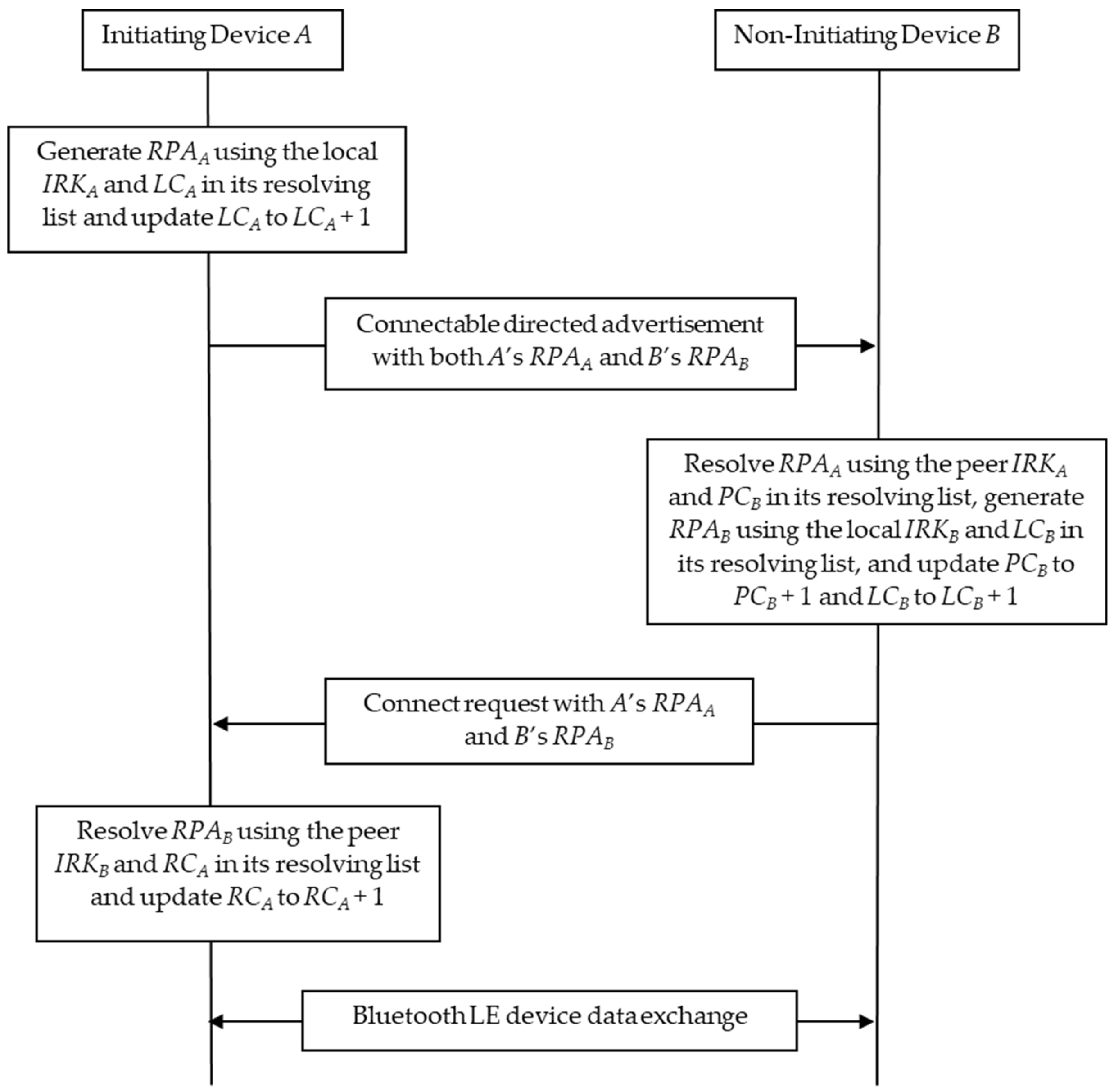 Mathematics 10 04346 g010 Mathematics 10 04346 g010