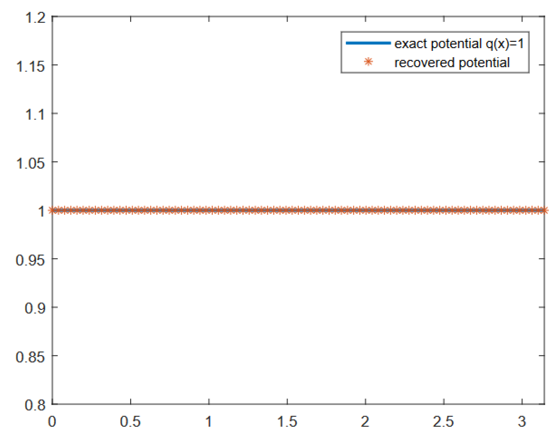 Mathematics 10 04349 g001
