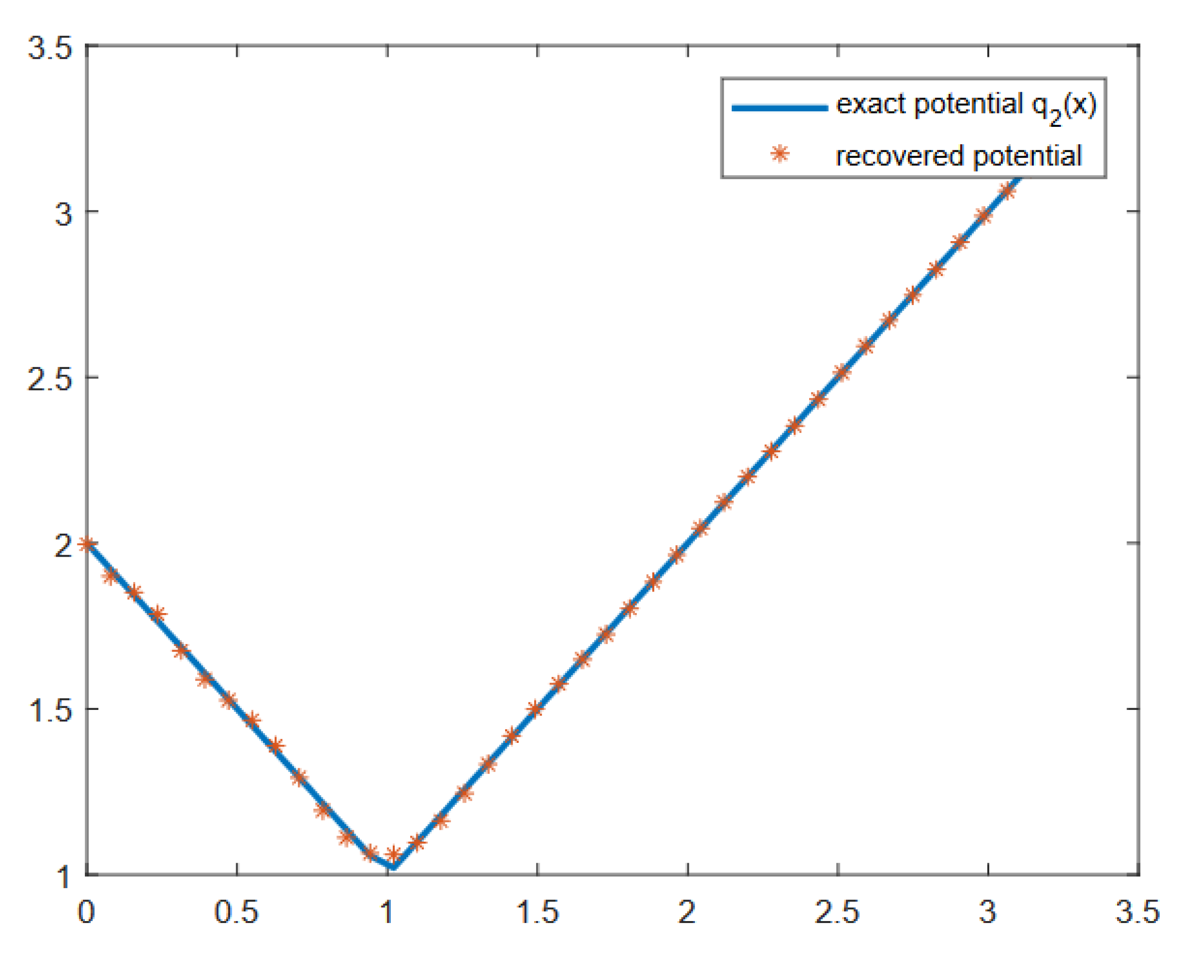 Mathematics 10 04349 g002