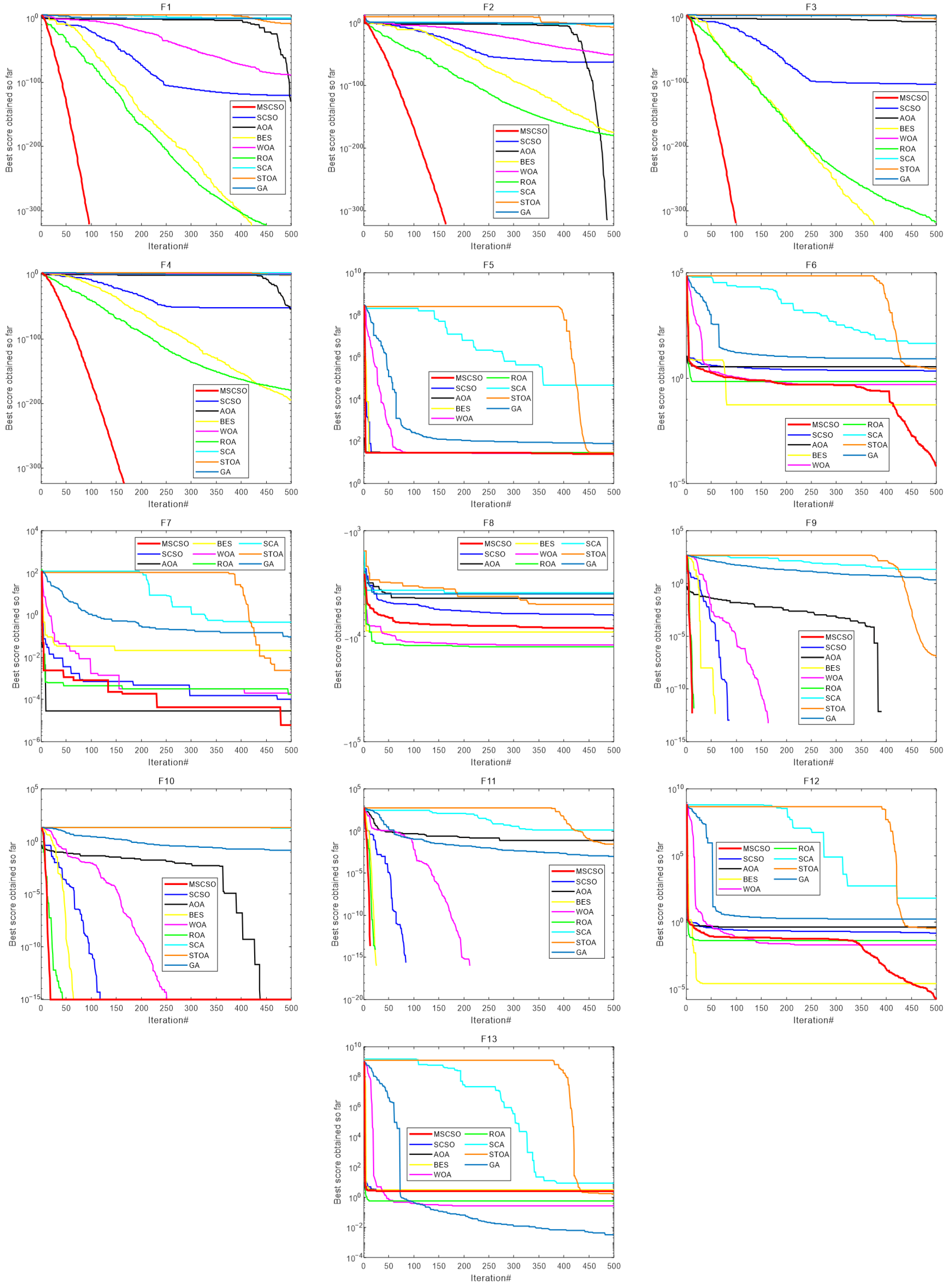 Mathematics 10 04350 g008 Mathematics 10 04350 g008