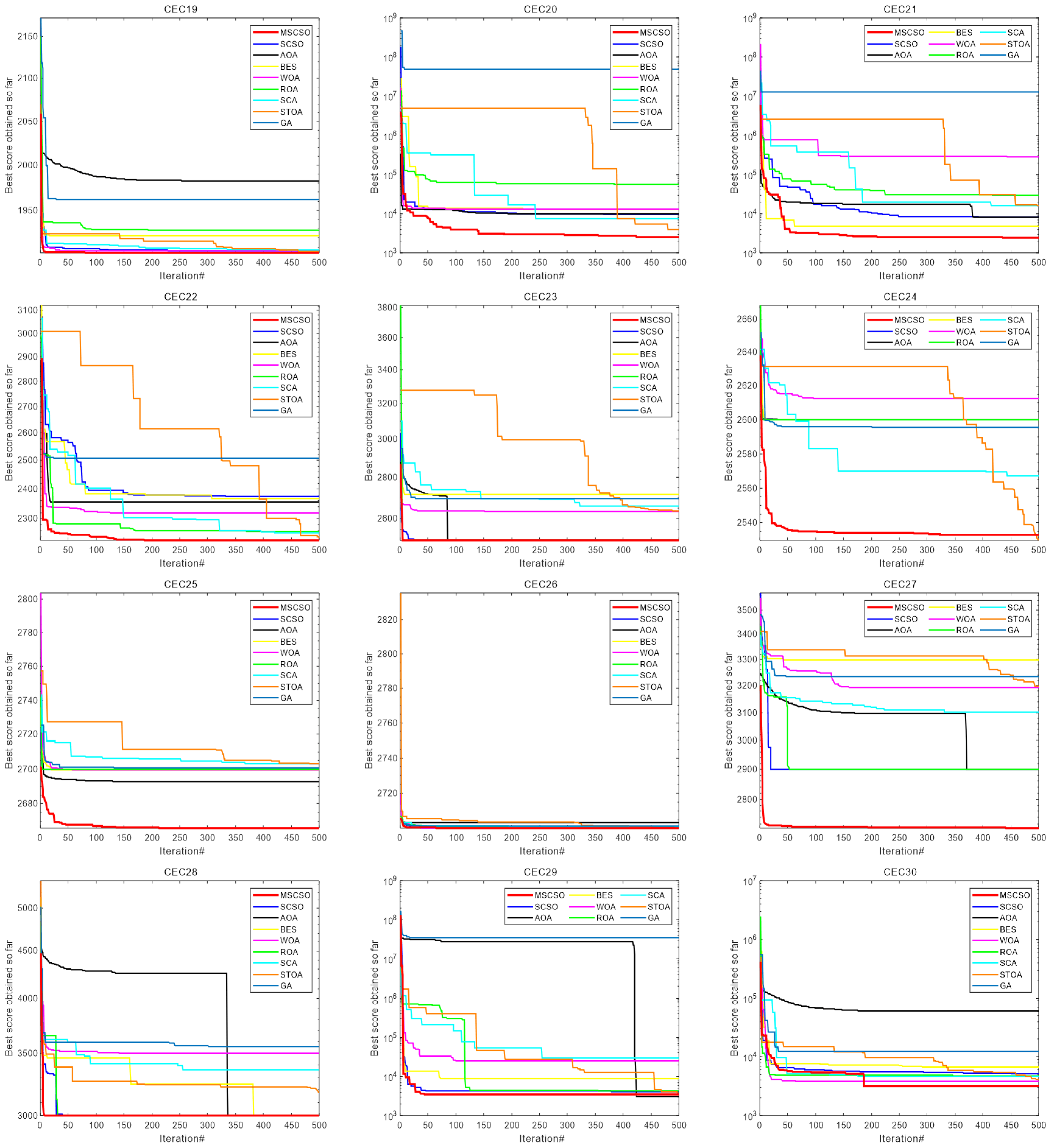 Mathematics 10 04350 g011b Mathematics 10 04350 g011b
