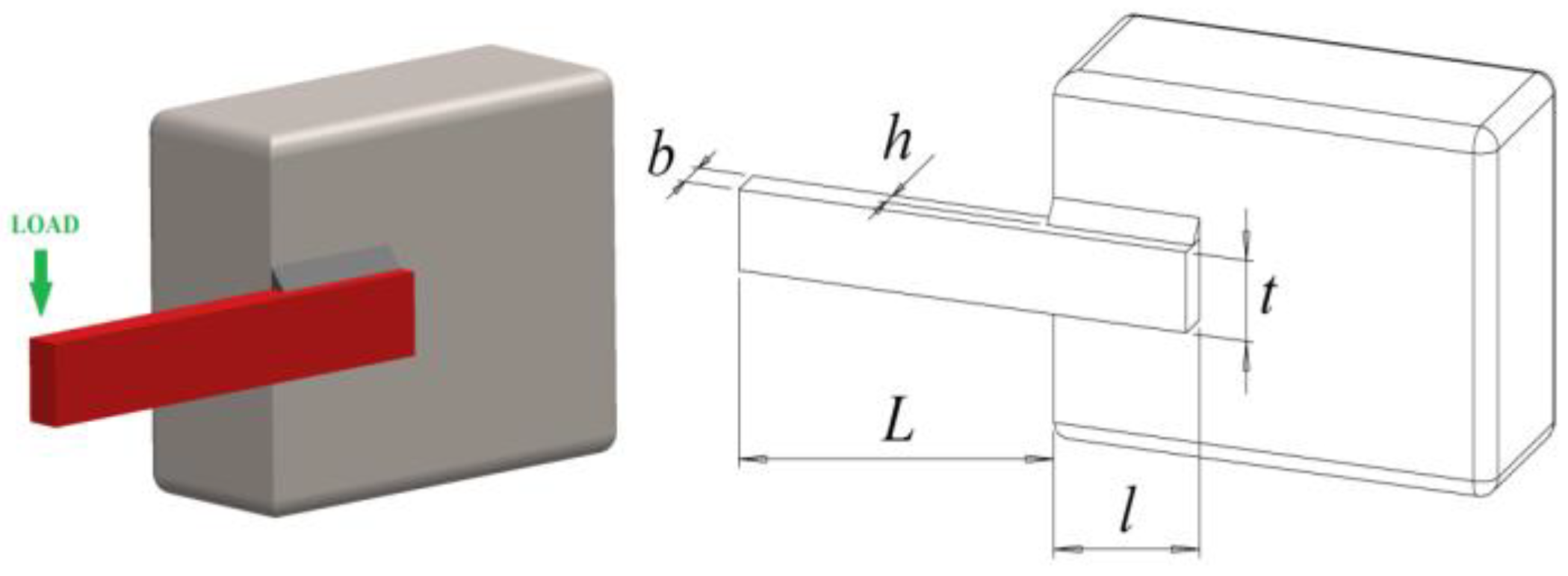 Mathematics 10 04350 g015 Mathematics 10 04350 g015