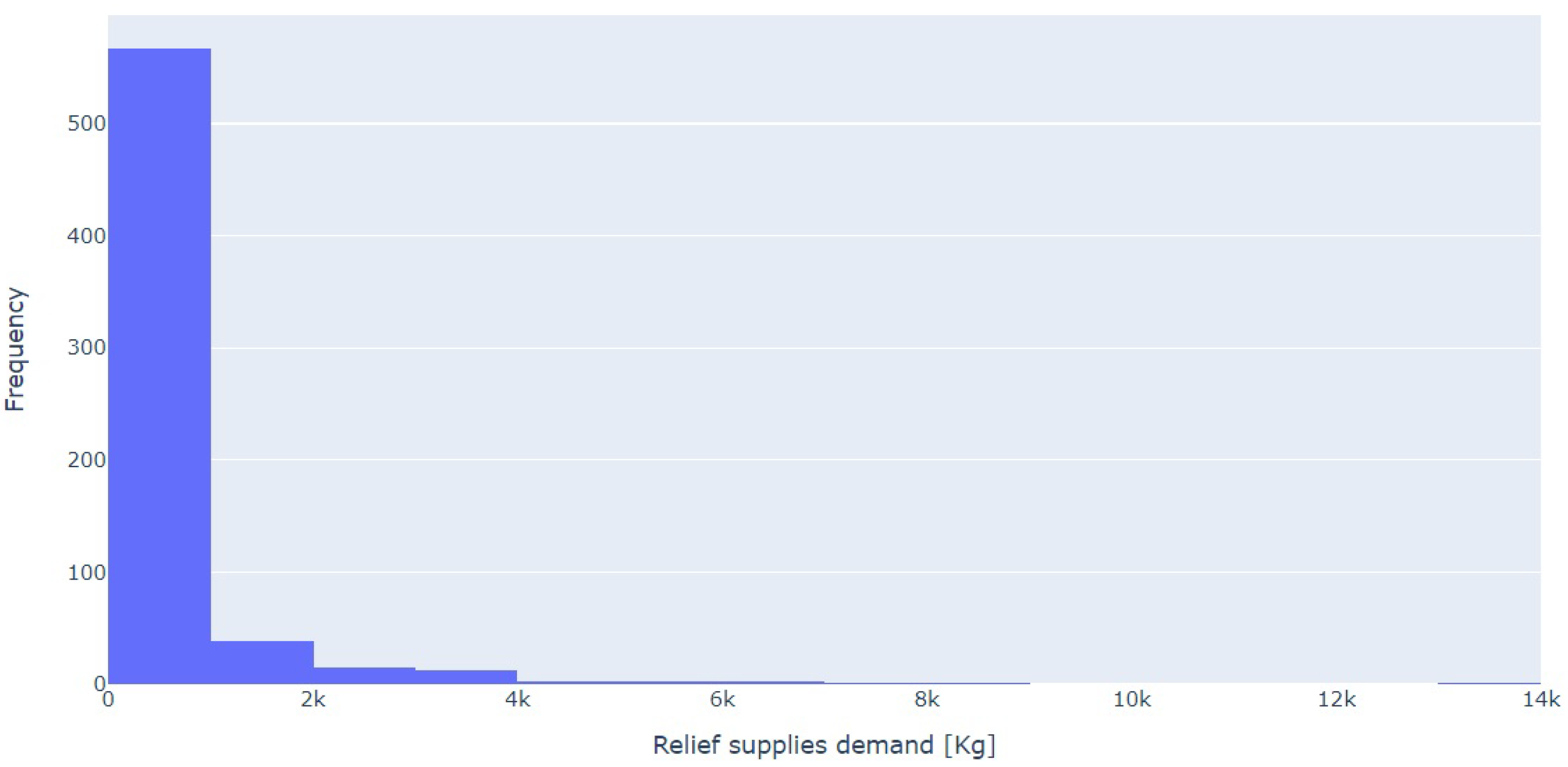 Mathematics 10 04352 g002