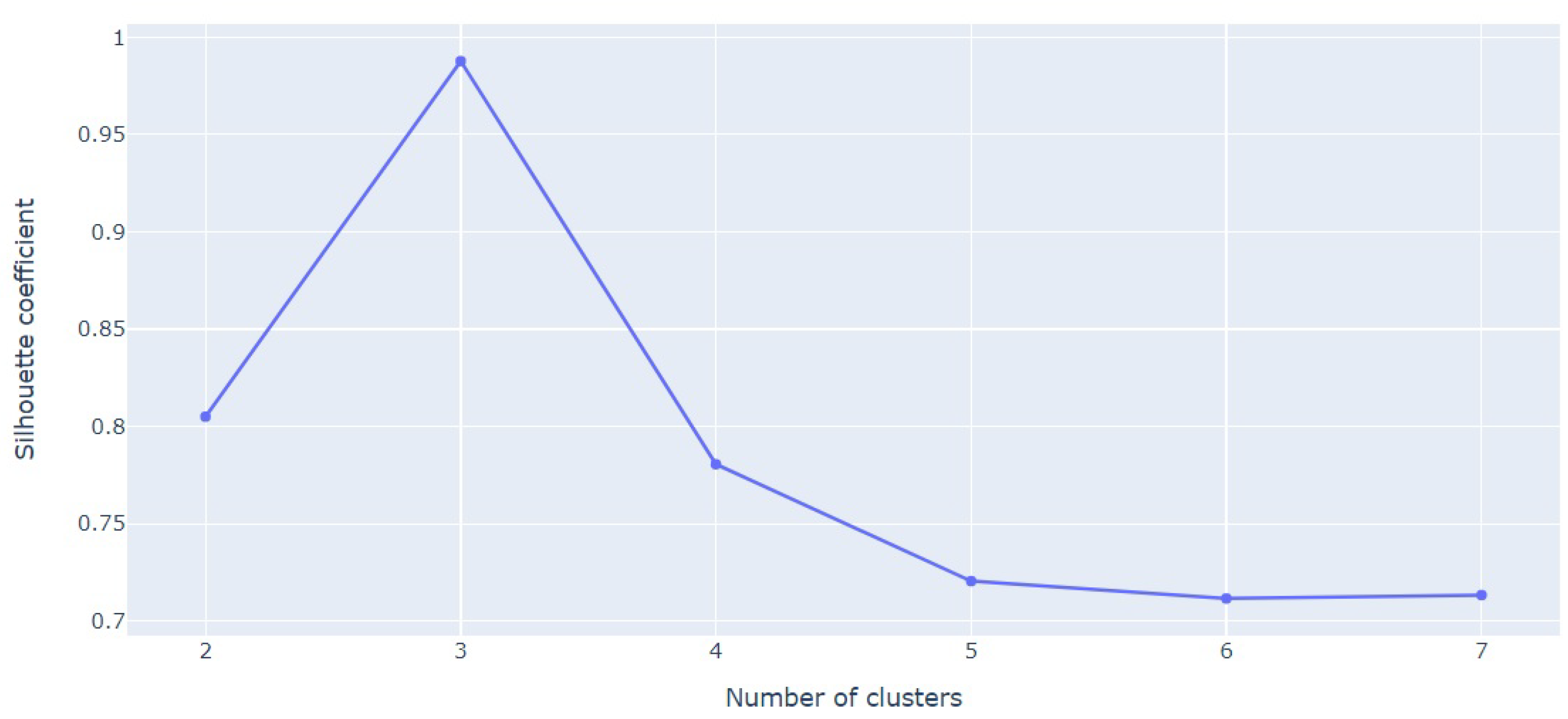 Mathematics 10 04352 g003