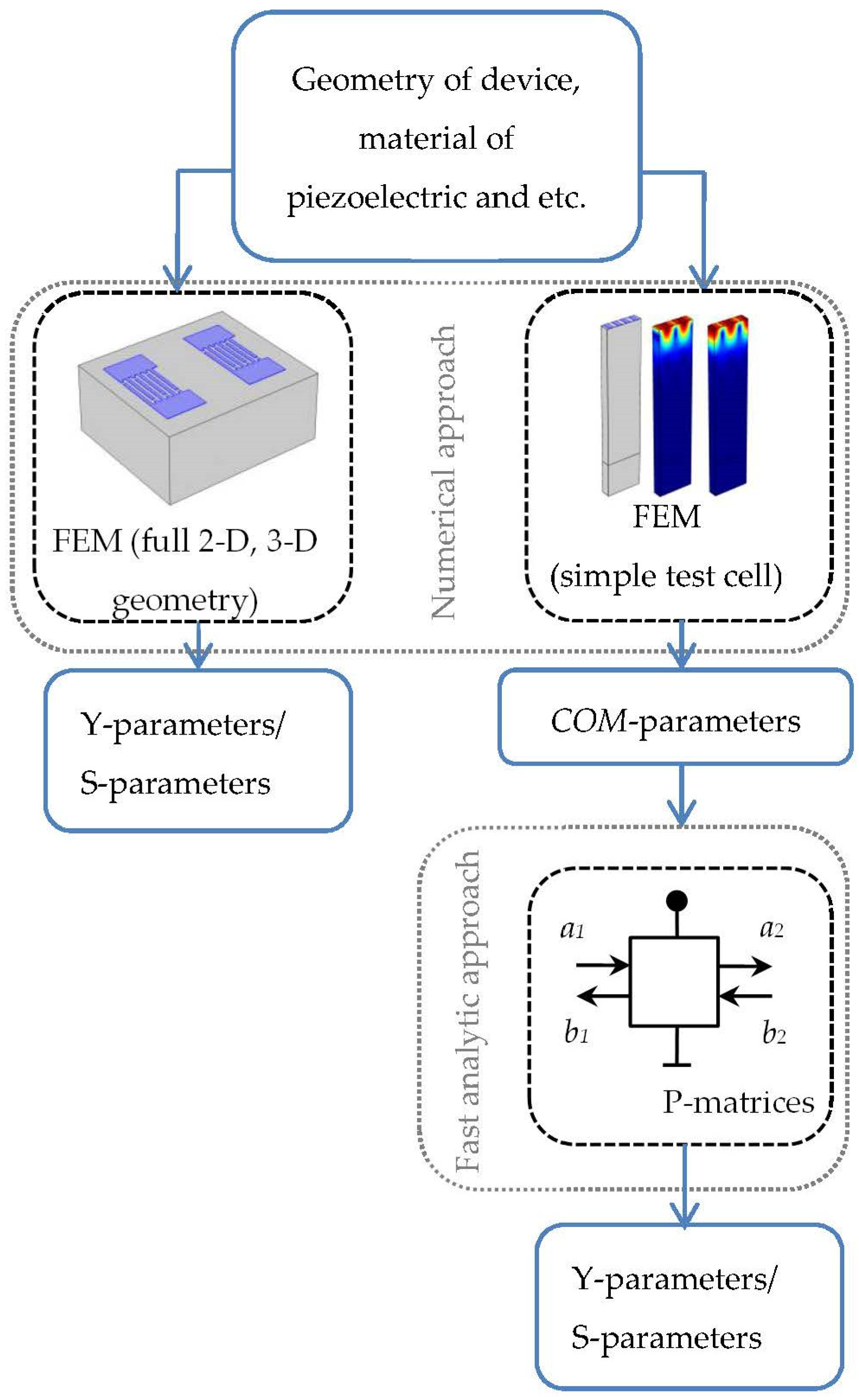 Mathematics 10 04353 g002 550