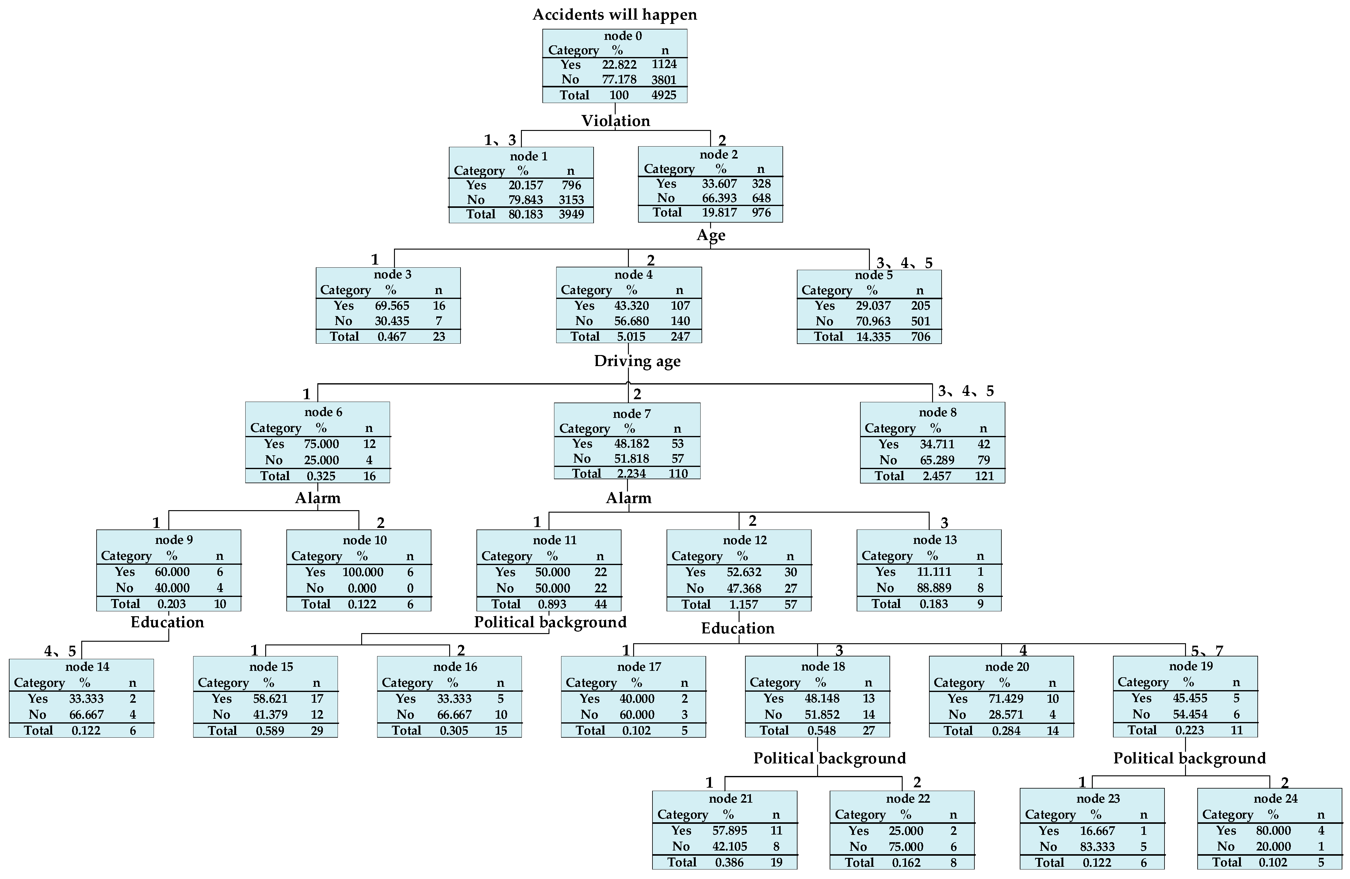 Mathematics 10 04354 g001