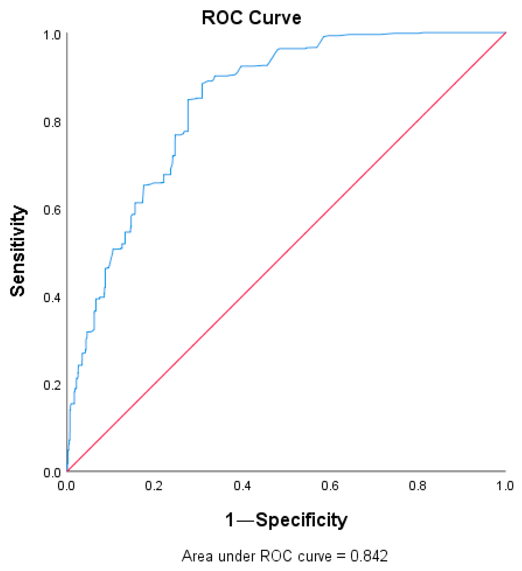Mathematics 10 04354 g003