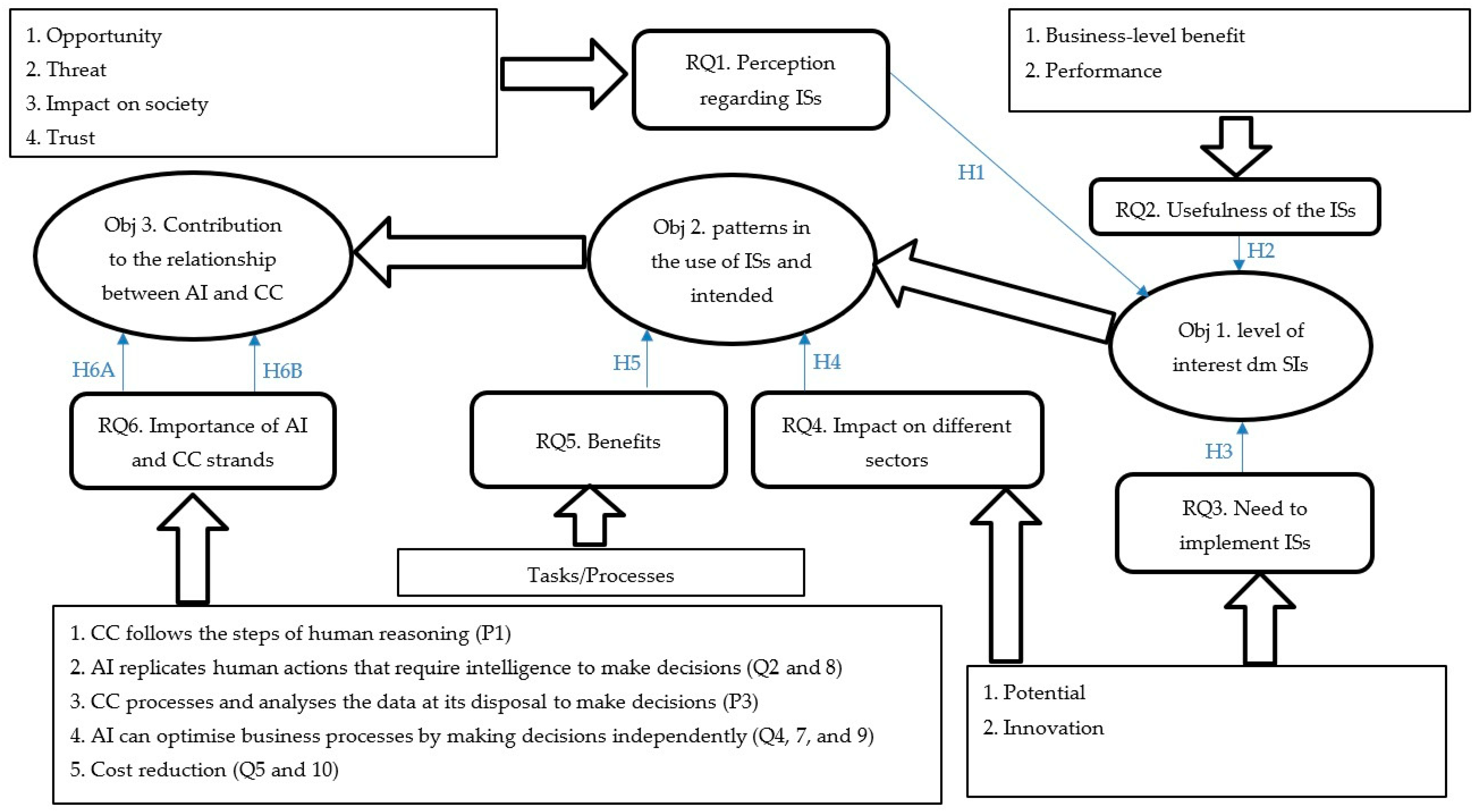 Mathematics 10 04358 g001