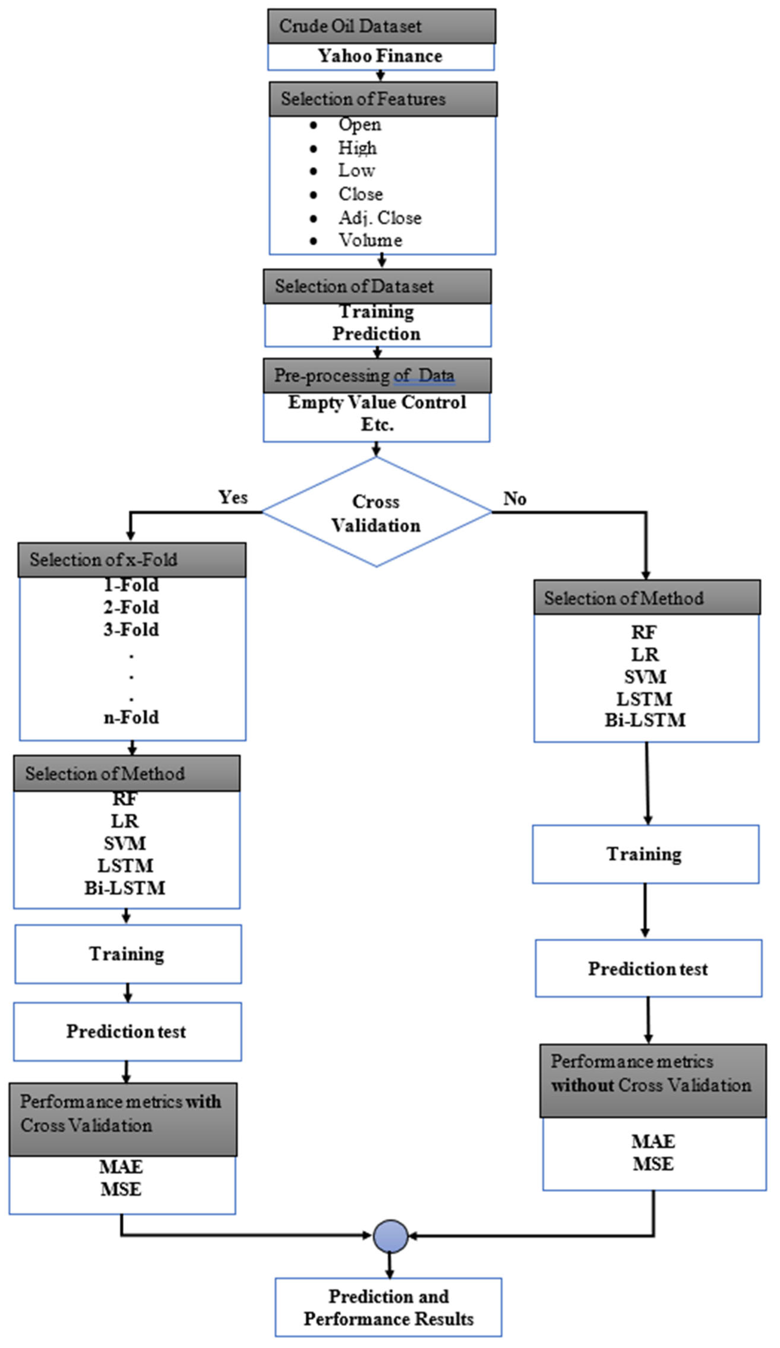 Mathematics 10 04361 g003 Mathematics 10 04361 g003