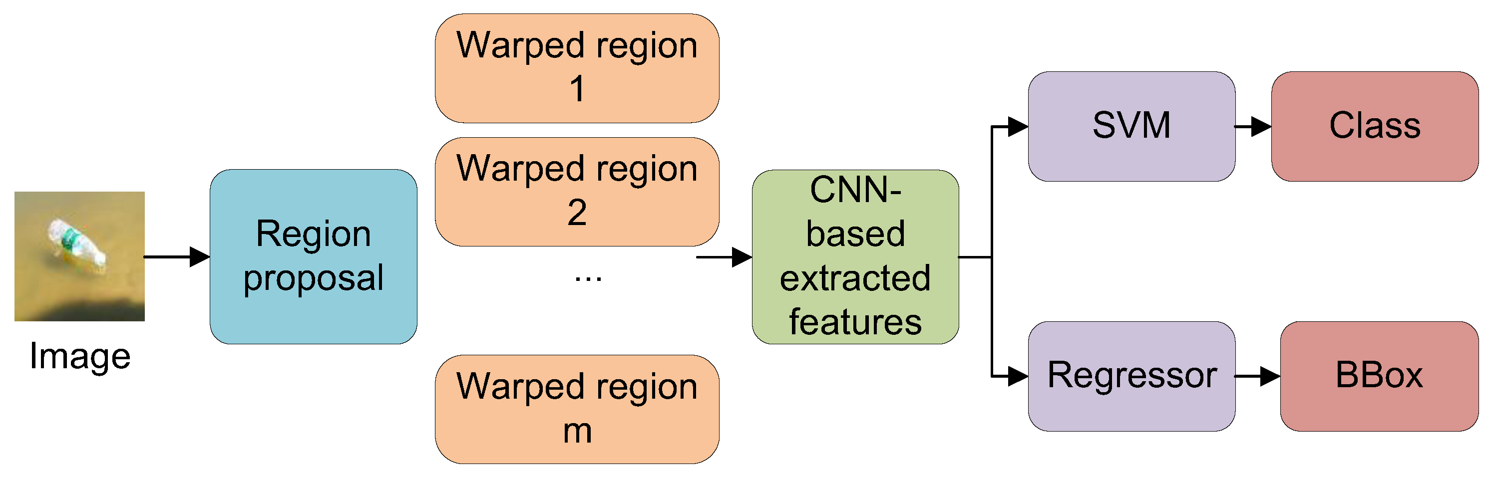Mathematics 10 04366 g005 Mathematics 10 04366 g005