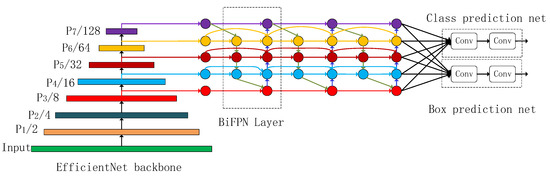 Detection of River Floating Garbage Based on Improved YOLOv5