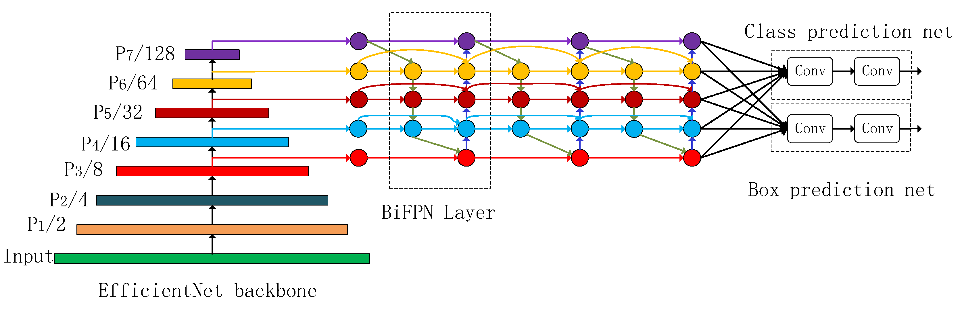Mathematics 10 04366 g008 Mathematics 10 04366 g008