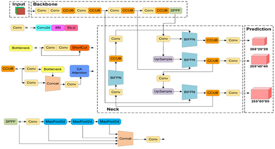 Detection of River Floating Garbage Based on Improved YOLOv5