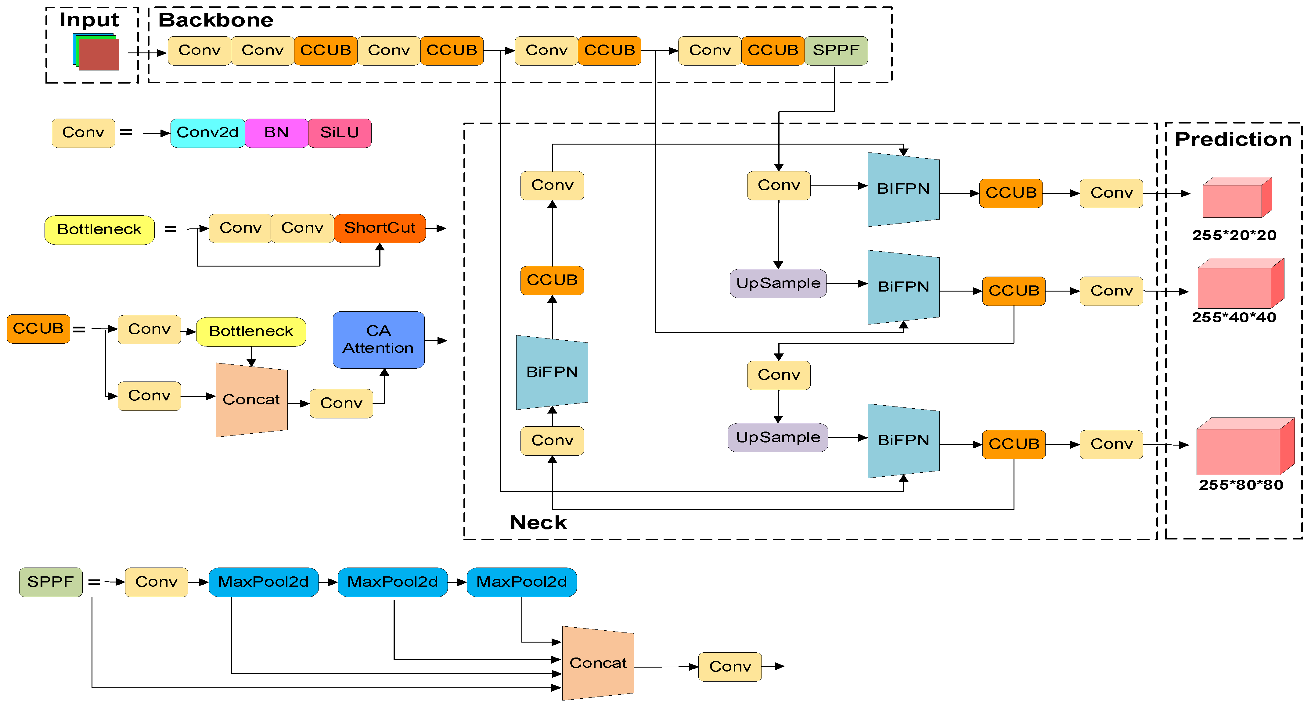 Mathematics 10 04366 g009 Mathematics 10 04366 g009