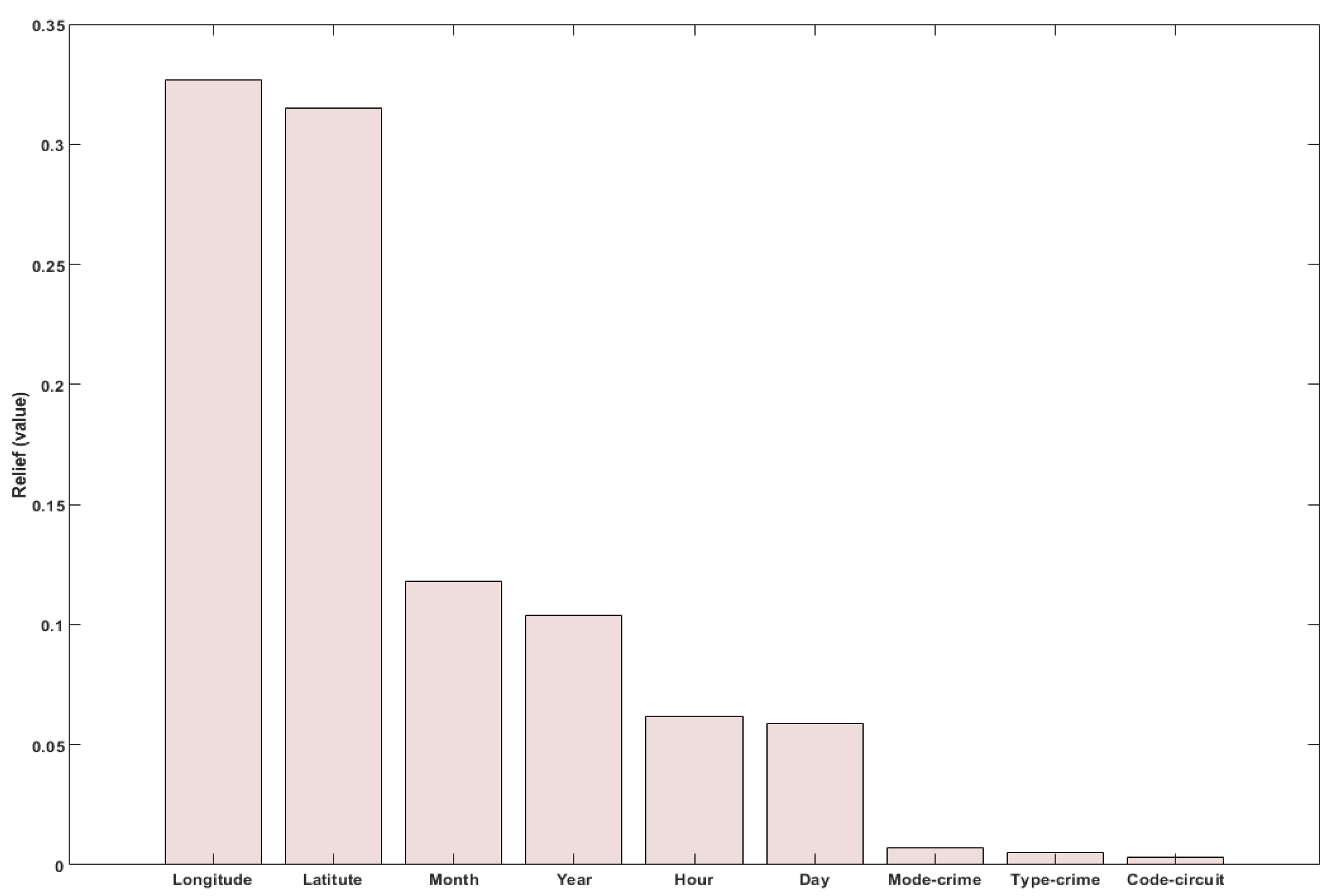 Mathematics 10 04368 g004