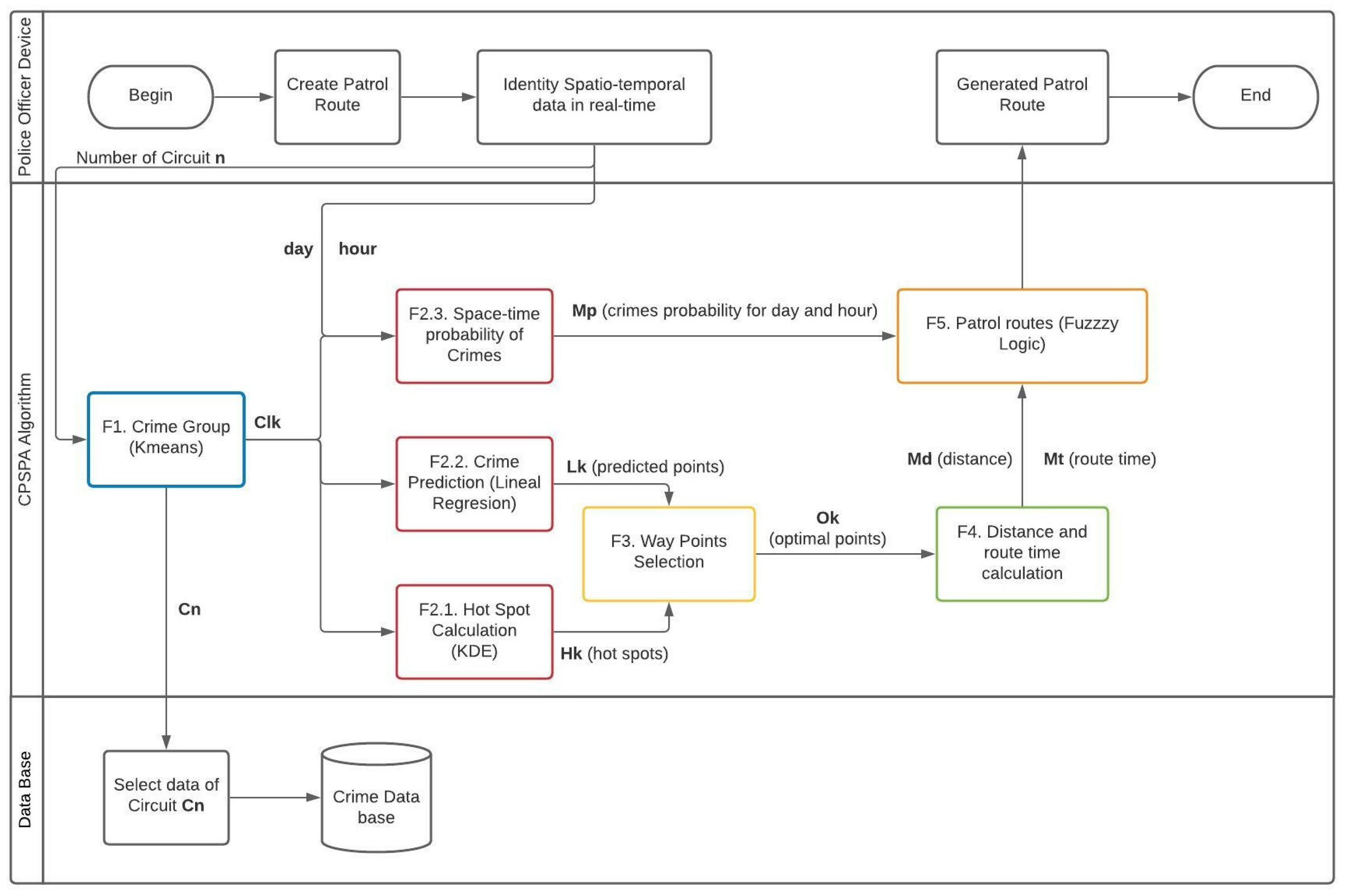 Mathematics 10 04368 g006