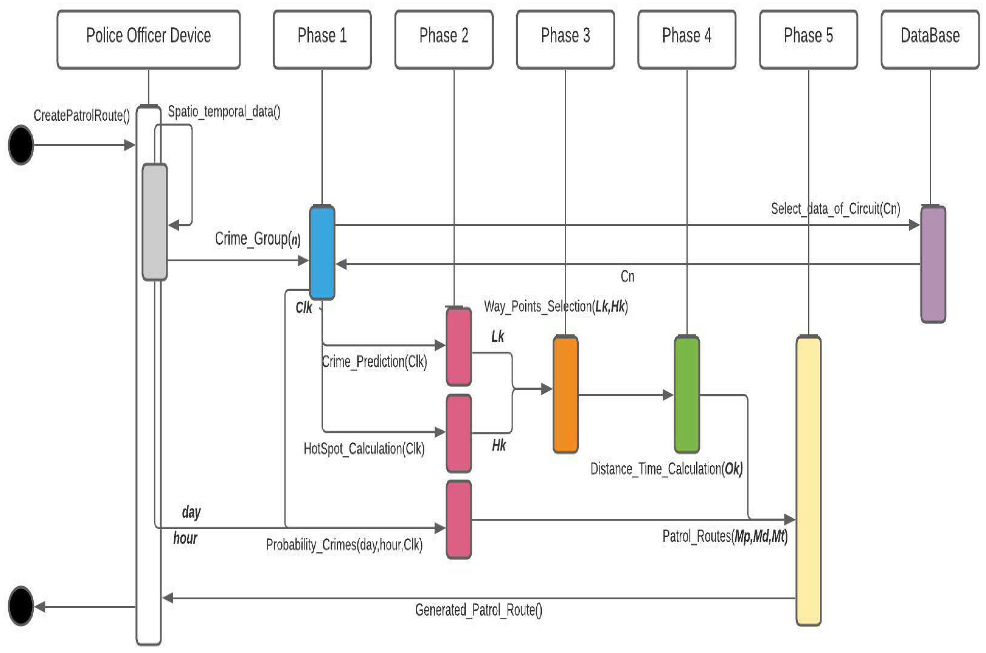 Mathematics 10 04368 g007
