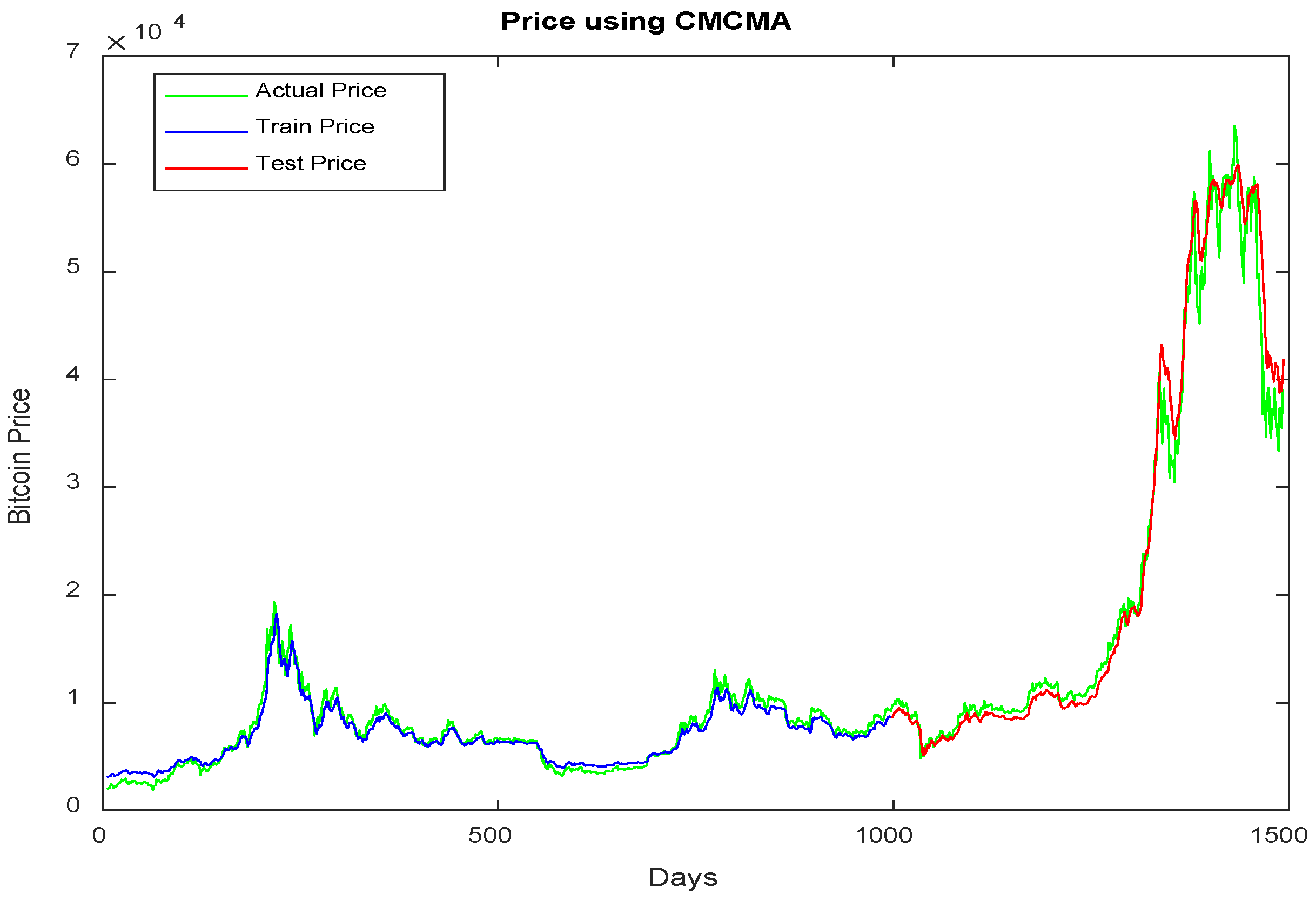 Mathematics 10 04370 g004