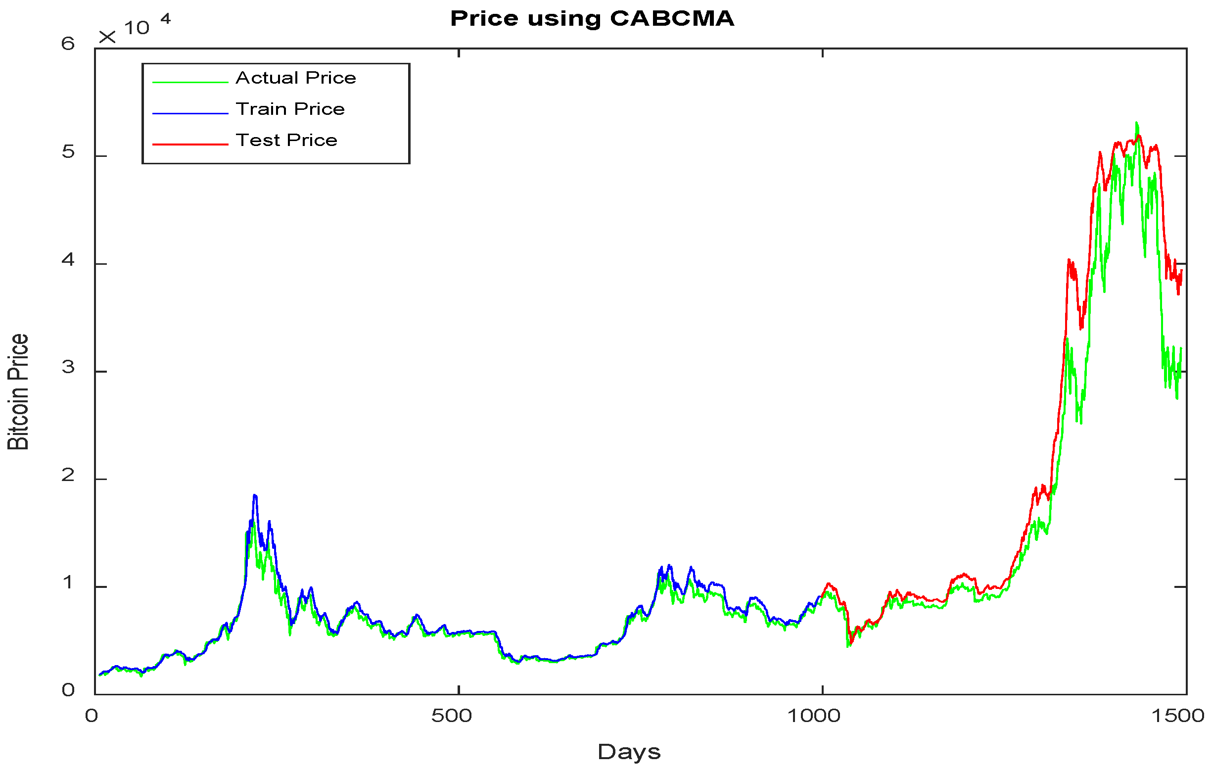Mathematics 10 04370 g006