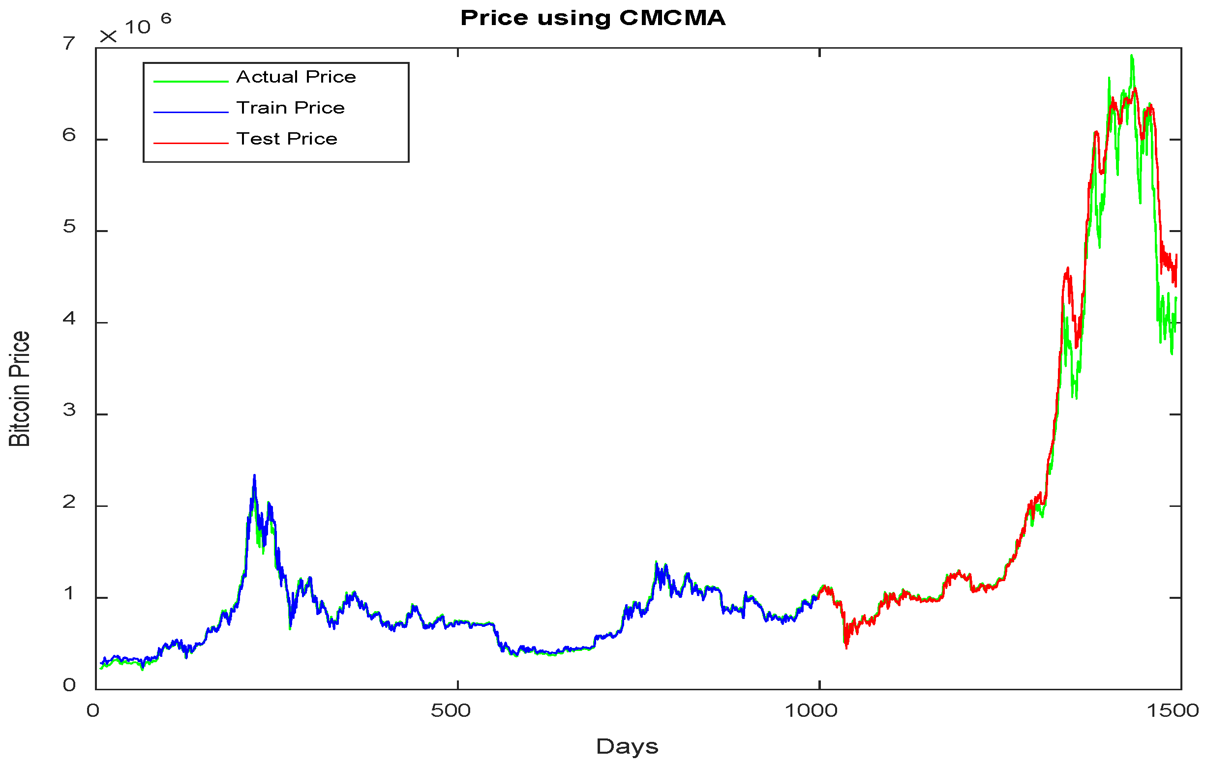 Mathematics 10 04370 g007