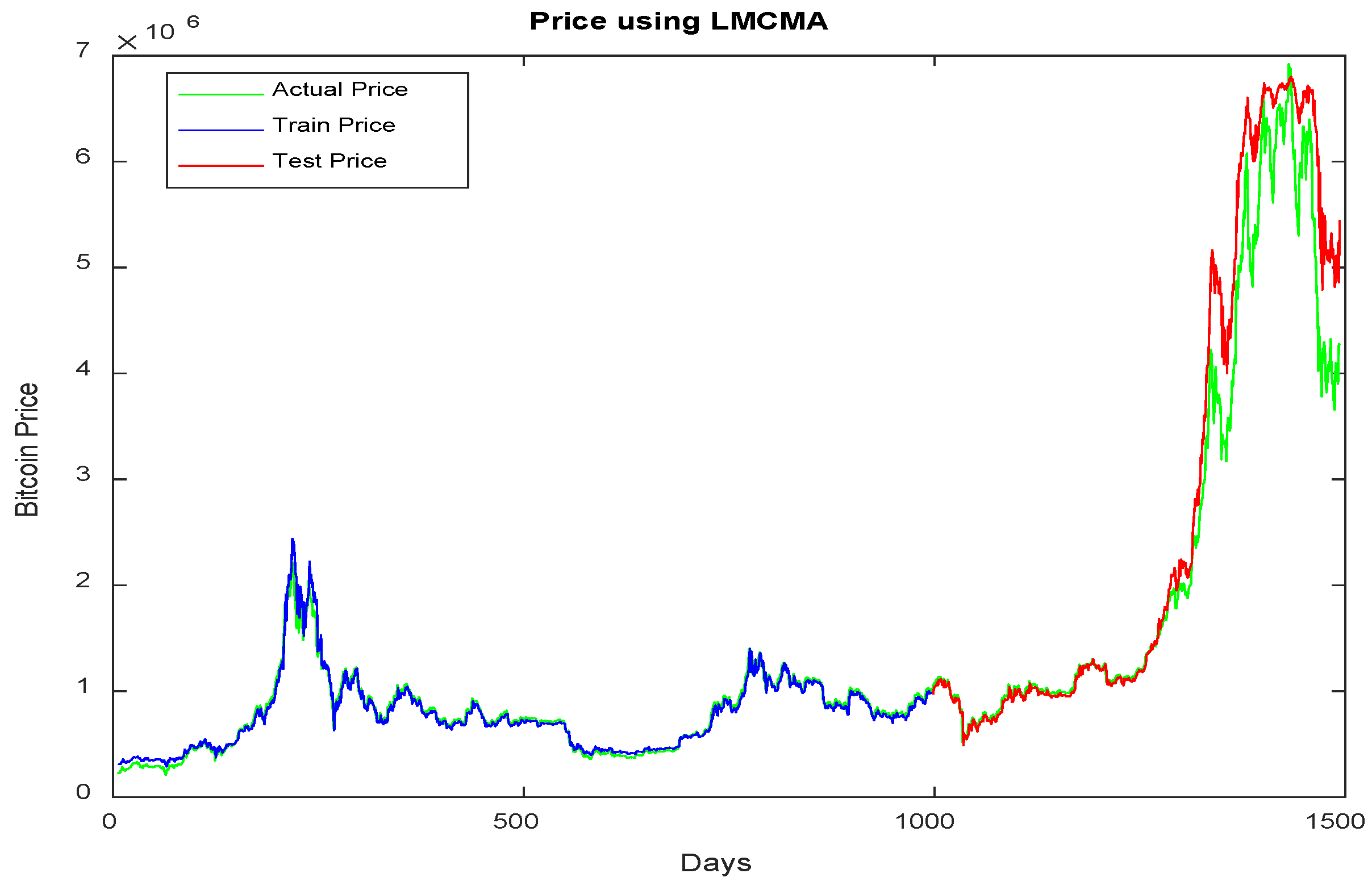 Mathematics 10 04370 g008