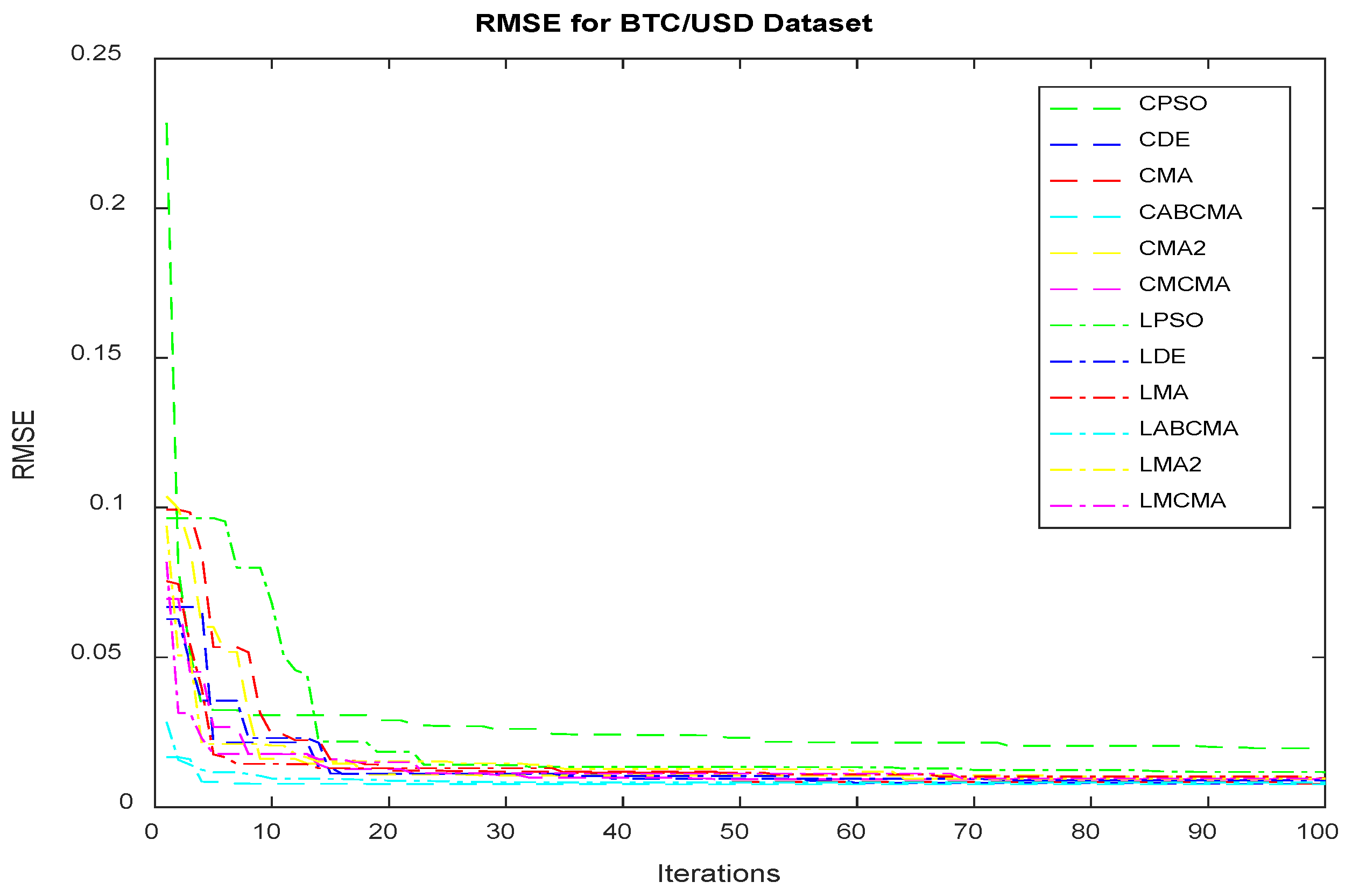 Mathematics 10 04370 g009