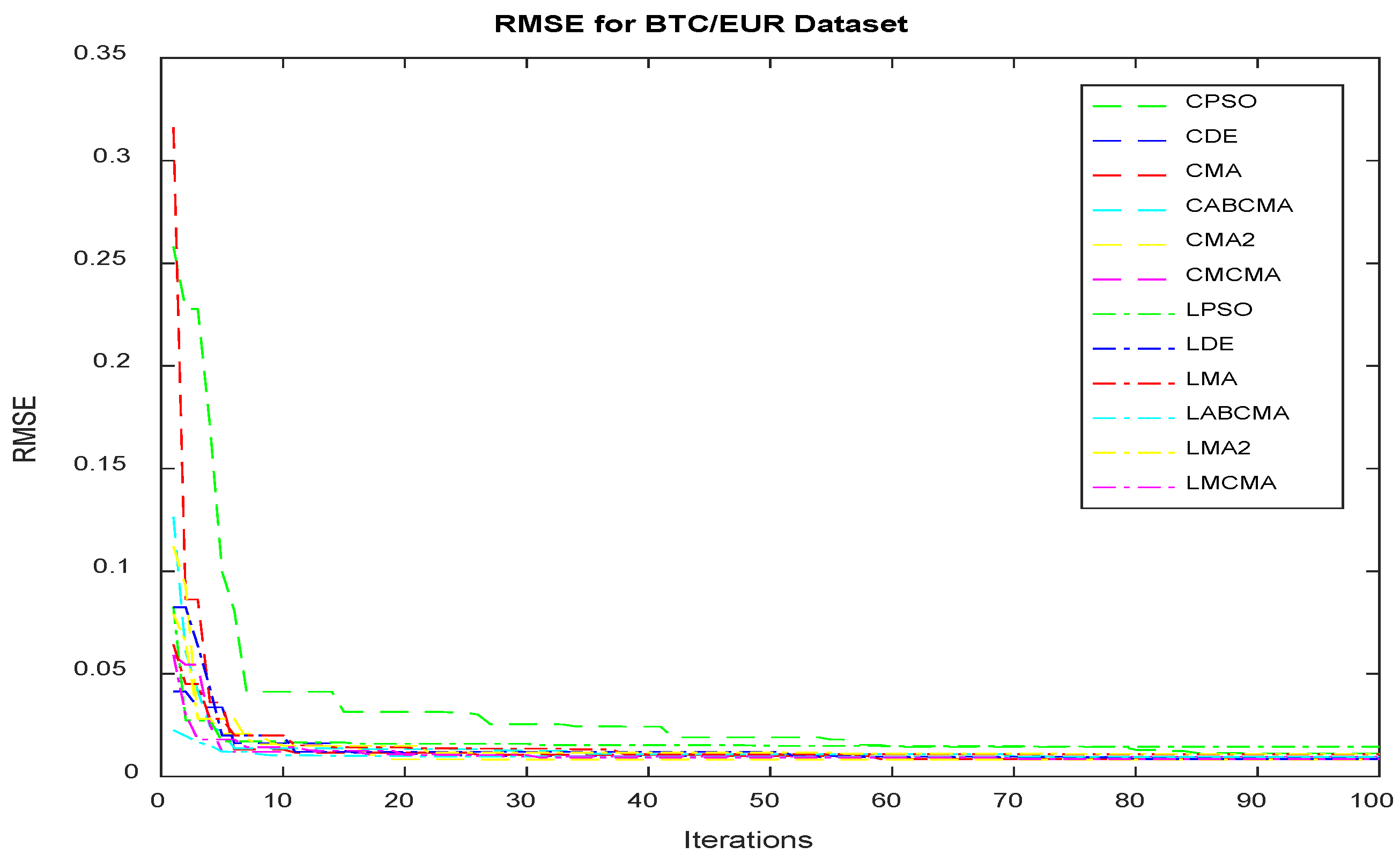 Mathematics 10 04370 g010