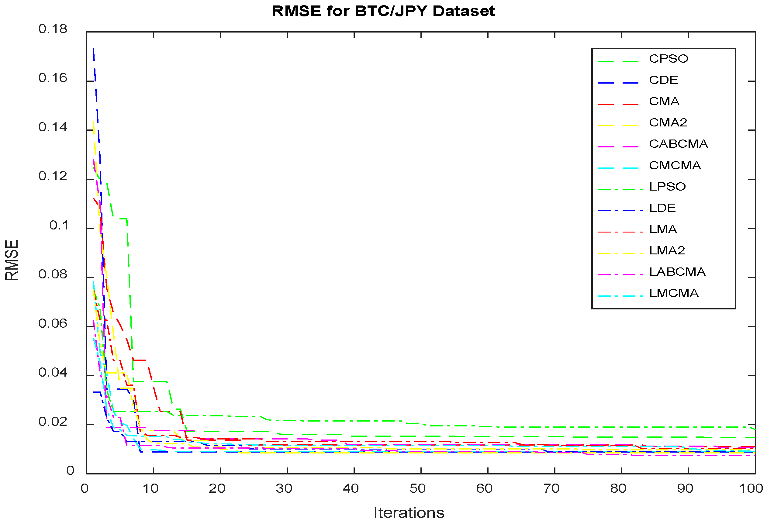 Mathematics 10 04370 g011