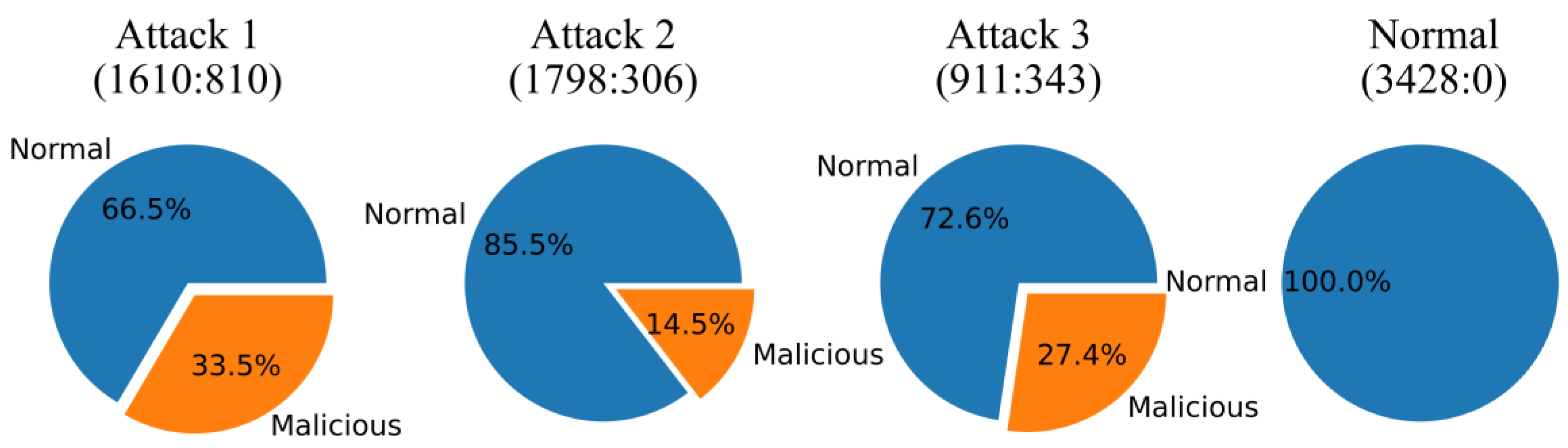 Mathematics 10 04373 g001