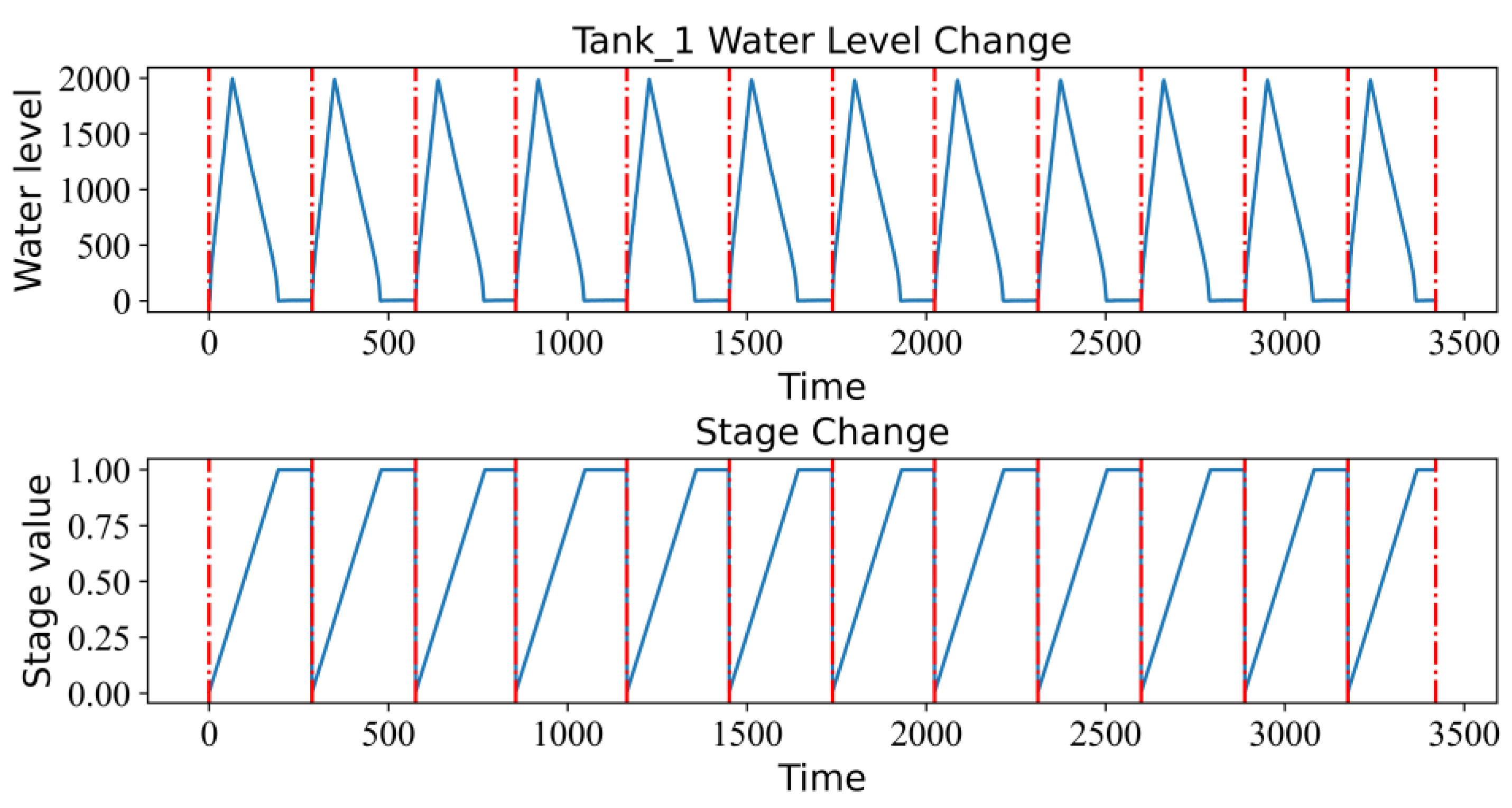 Mathematics 10 04373 g002