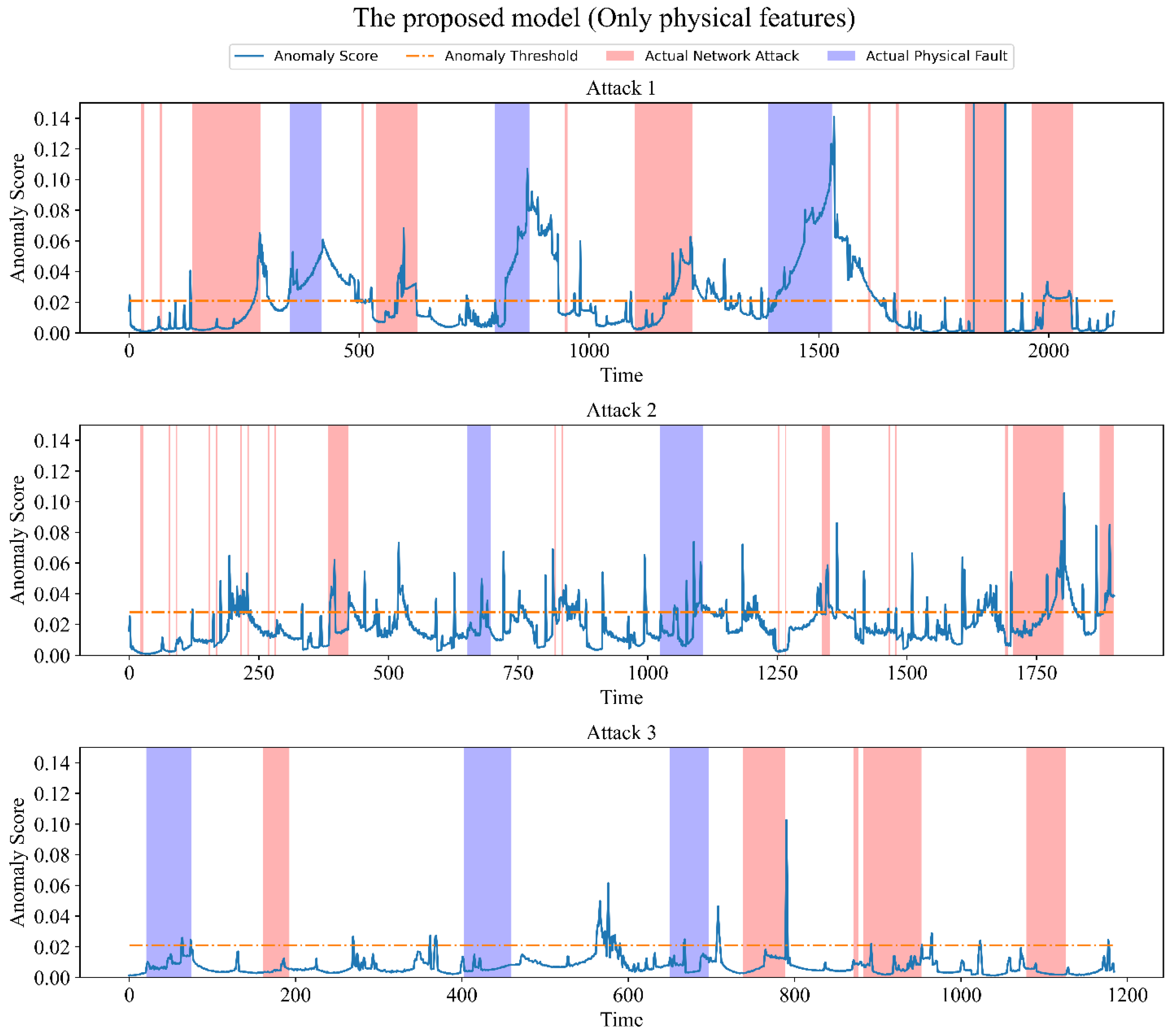 Mathematics 10 04373 g006