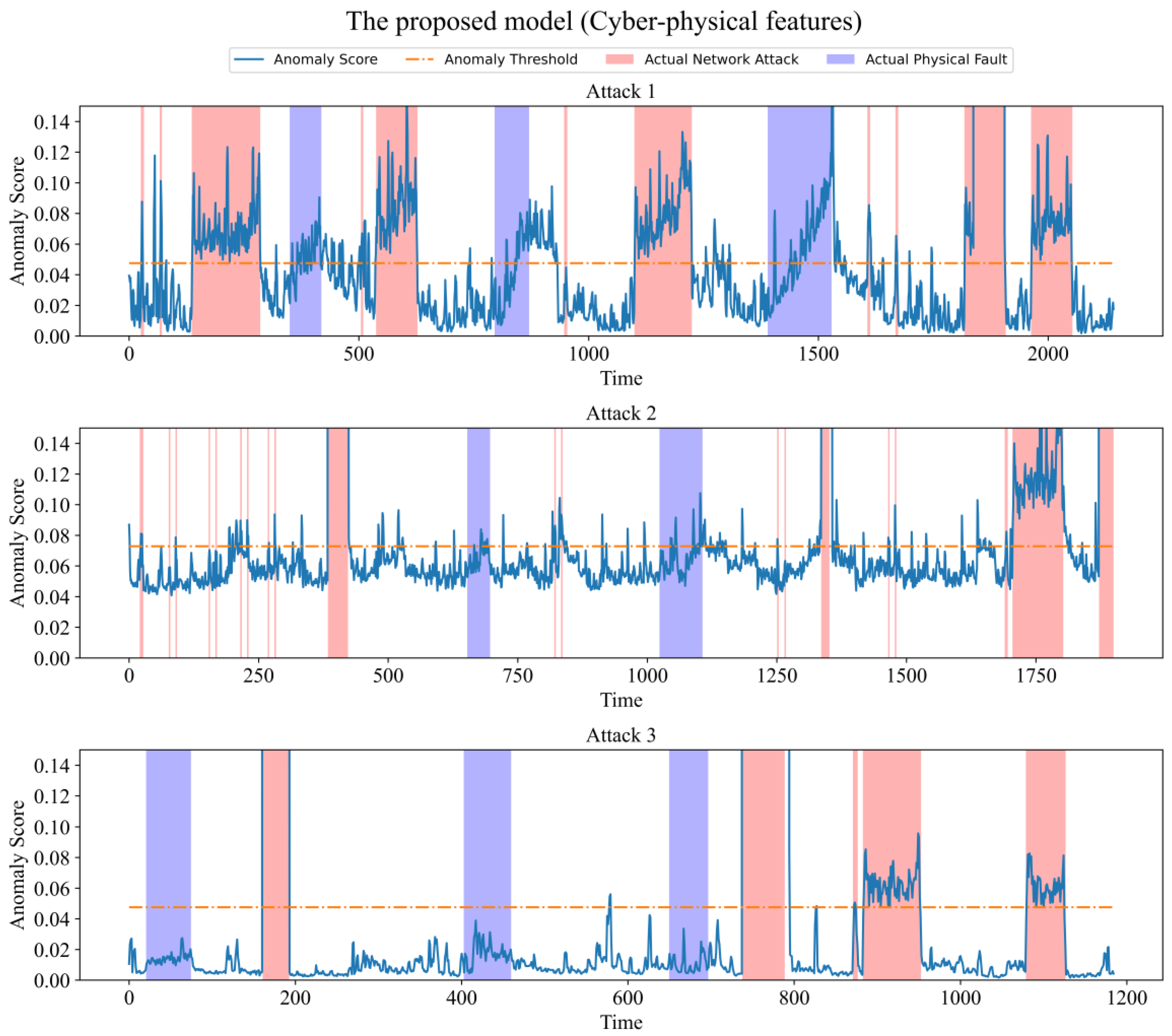 Mathematics 10 04373 g007