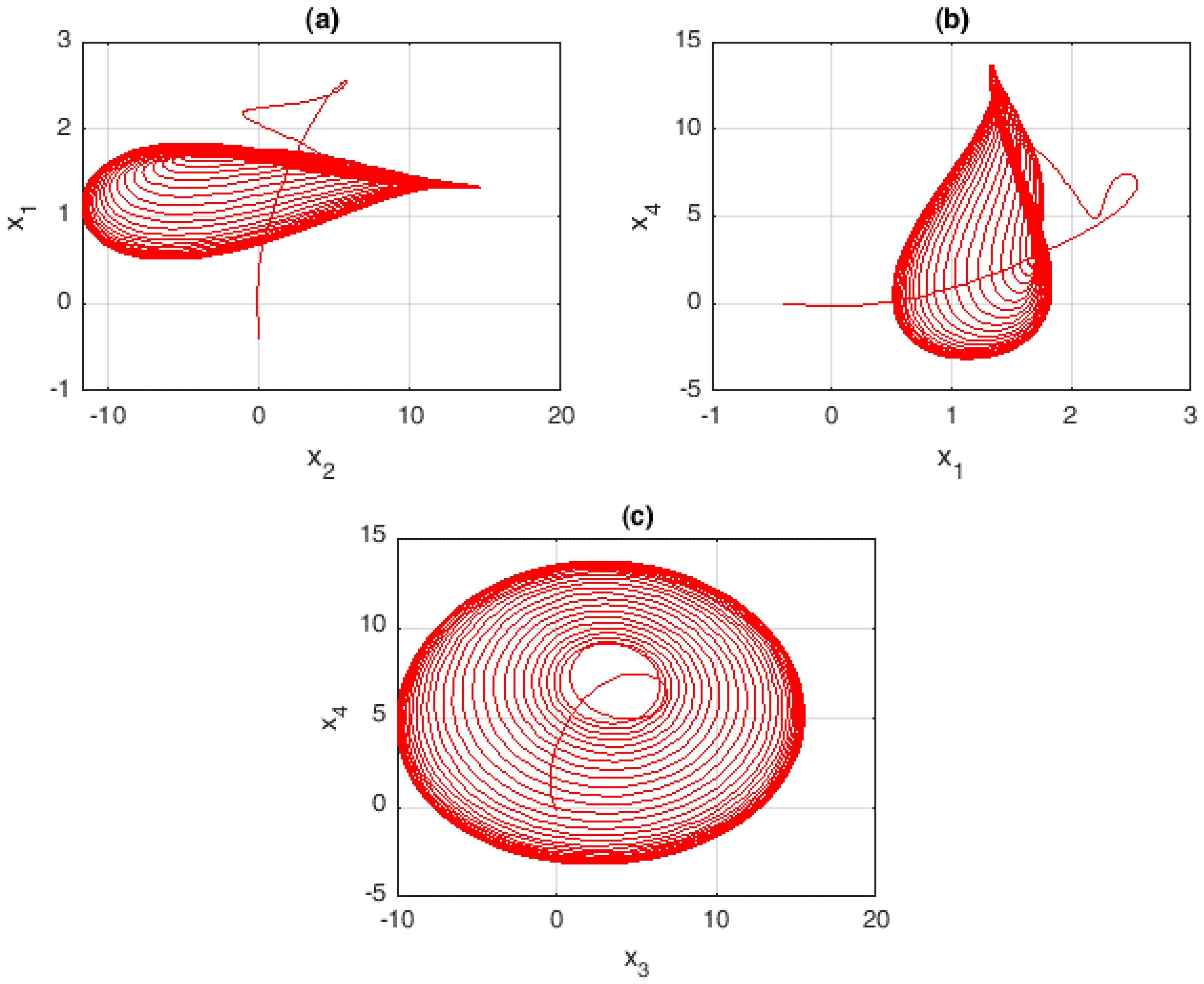 Mathematics 10 04374 g001 Mathematics 10 04374 g001