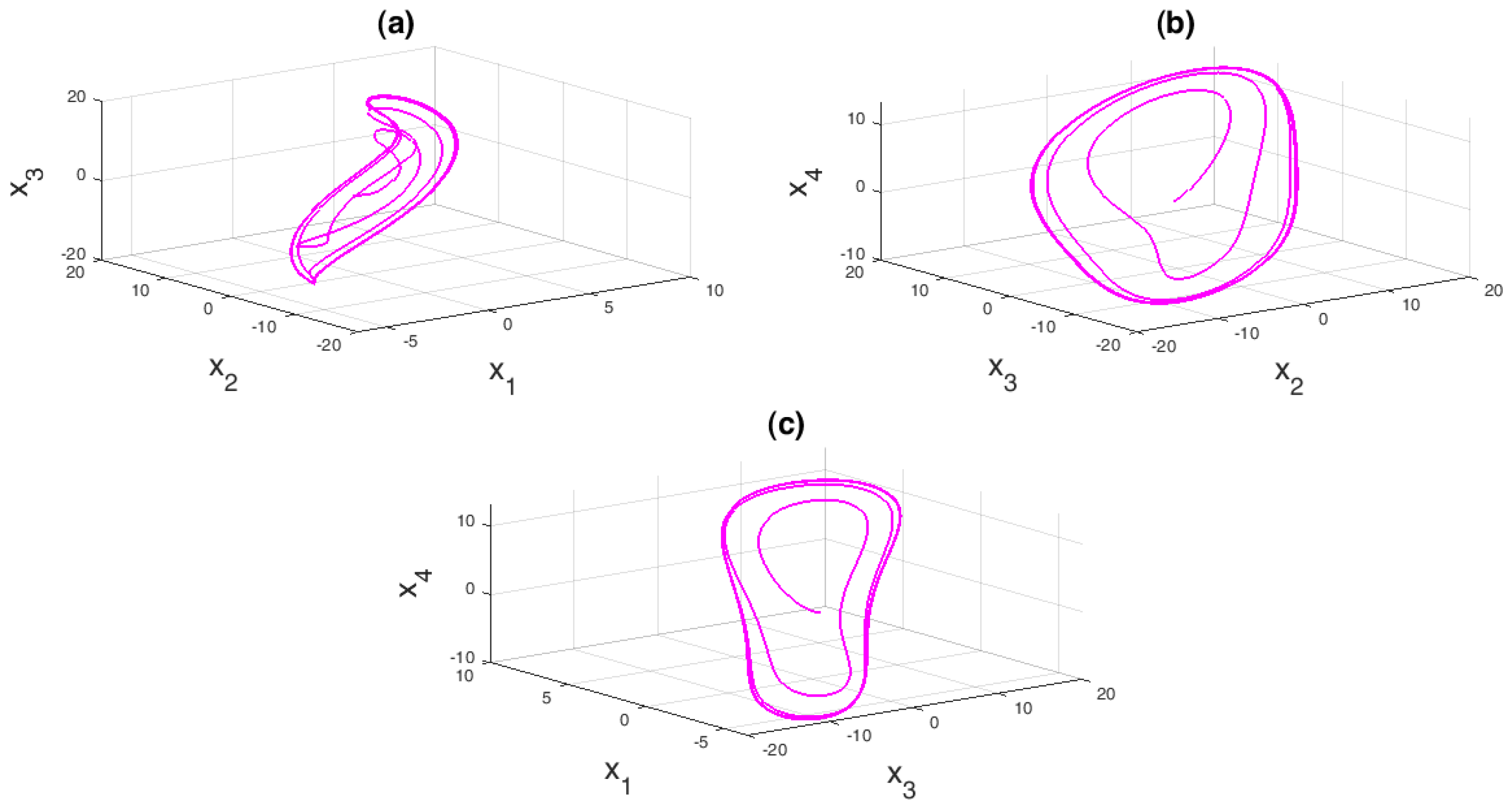 Mathematics 10 04374 g004 Mathematics 10 04374 g004
