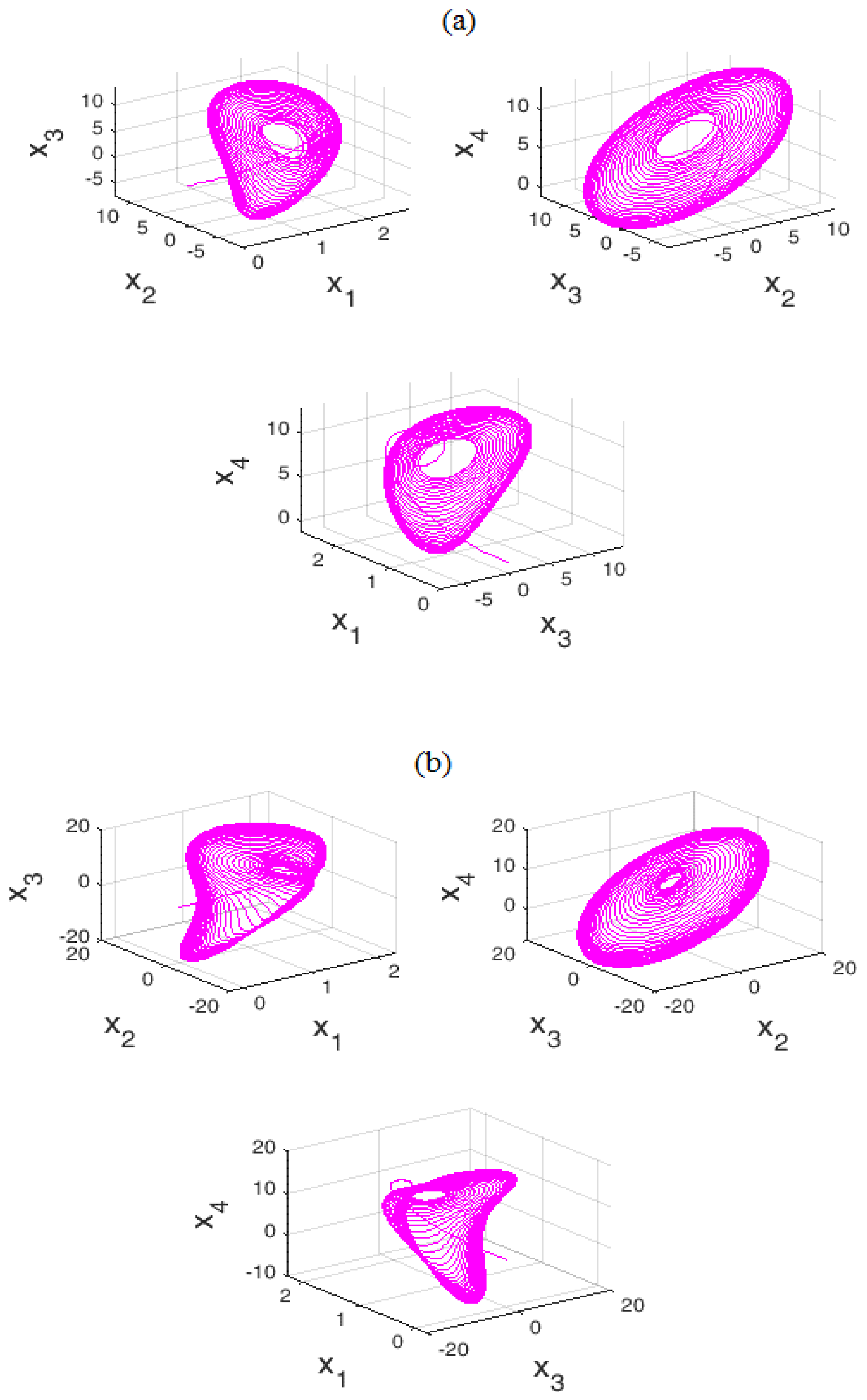 Mathematics 10 04374 g006 Mathematics 10 04374 g006