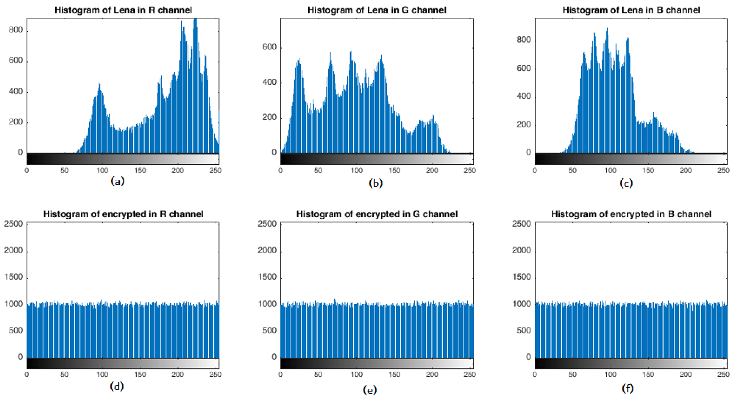 Mathematics 10 04374 g010 Mathematics 10 04374 g010